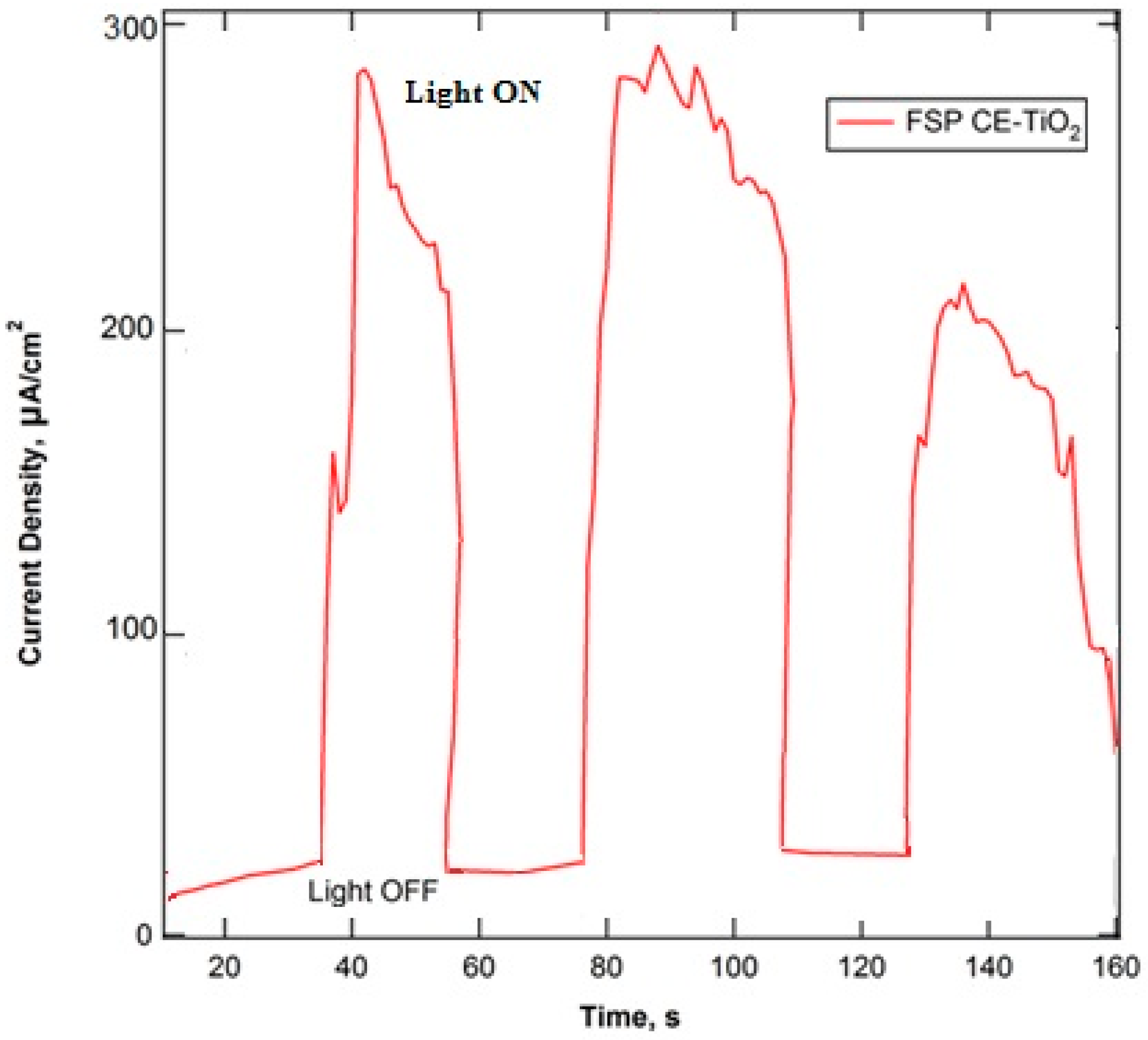Catalysts 08 00342 g009