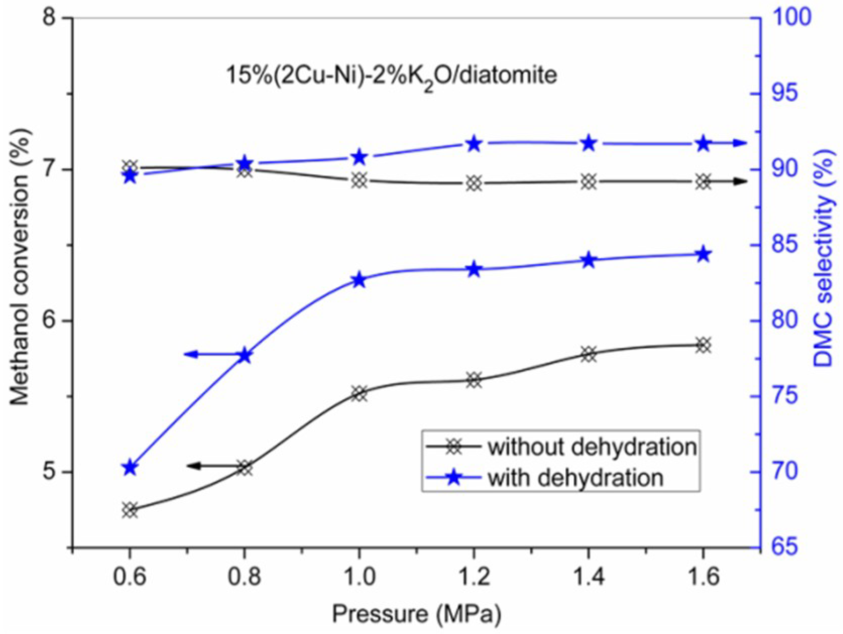 Catalysts 08 00343 g007