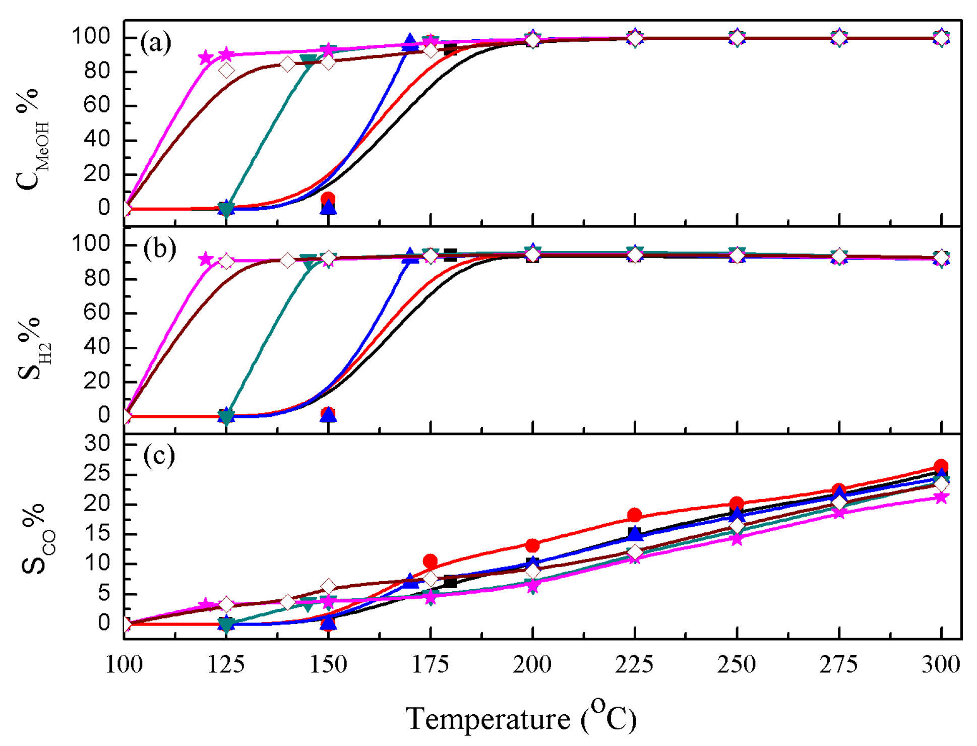 Catalysts 08 00345 g001 Catalysts 08 00345 g001