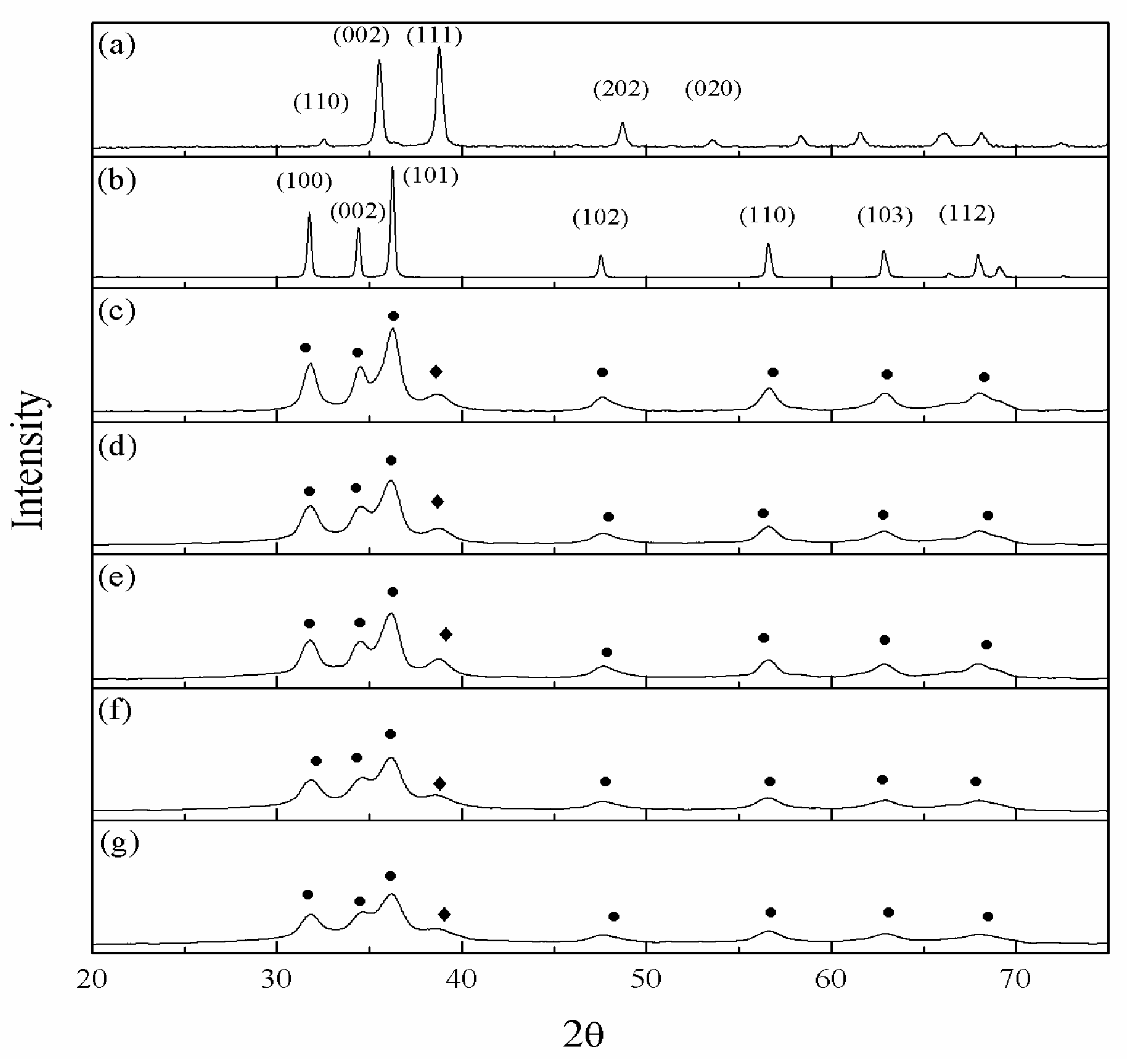 Catalysts 08 00345 g003 Catalysts 08 00345 g003