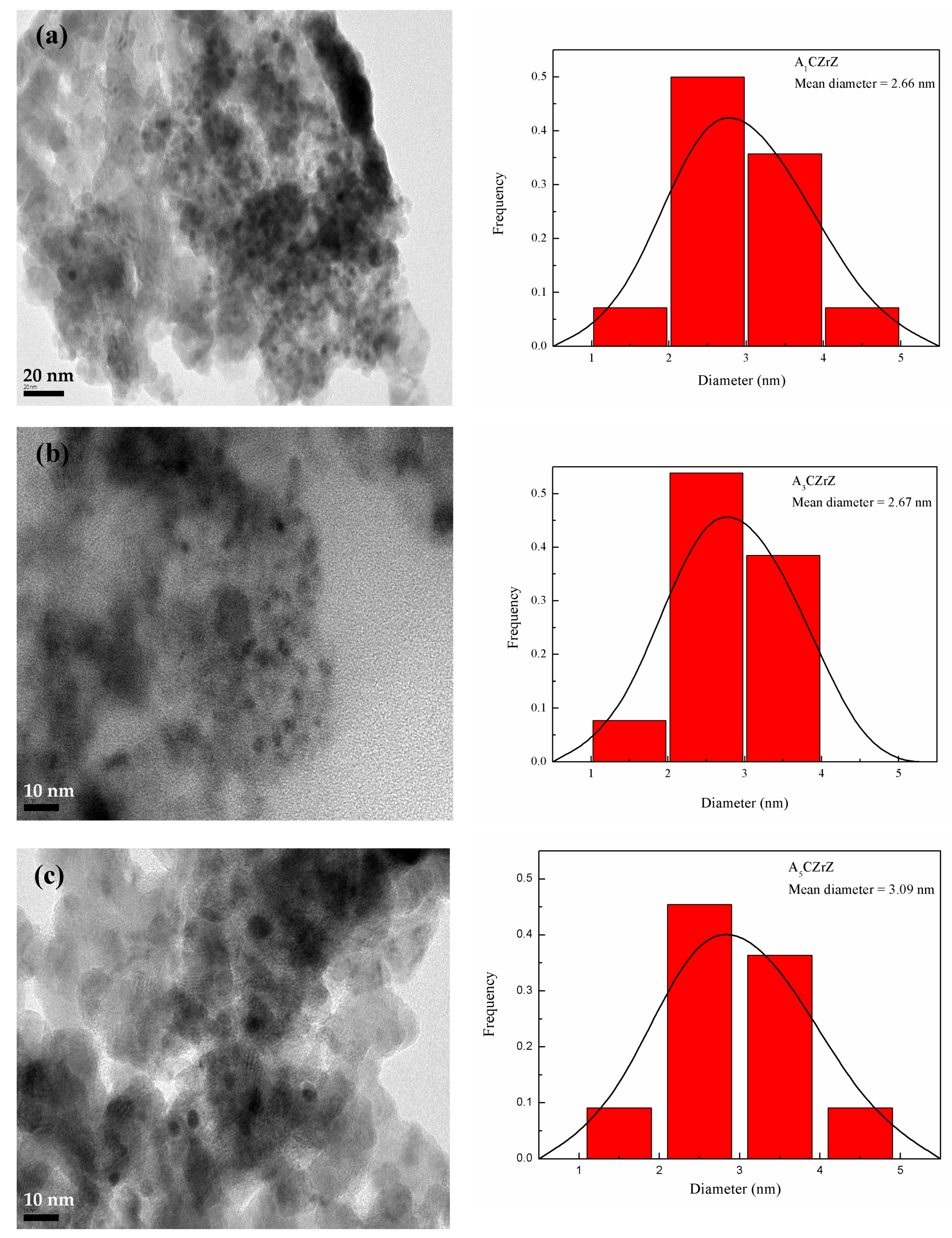 Catalysts 08 00345 g004 Catalysts 08 00345 g004