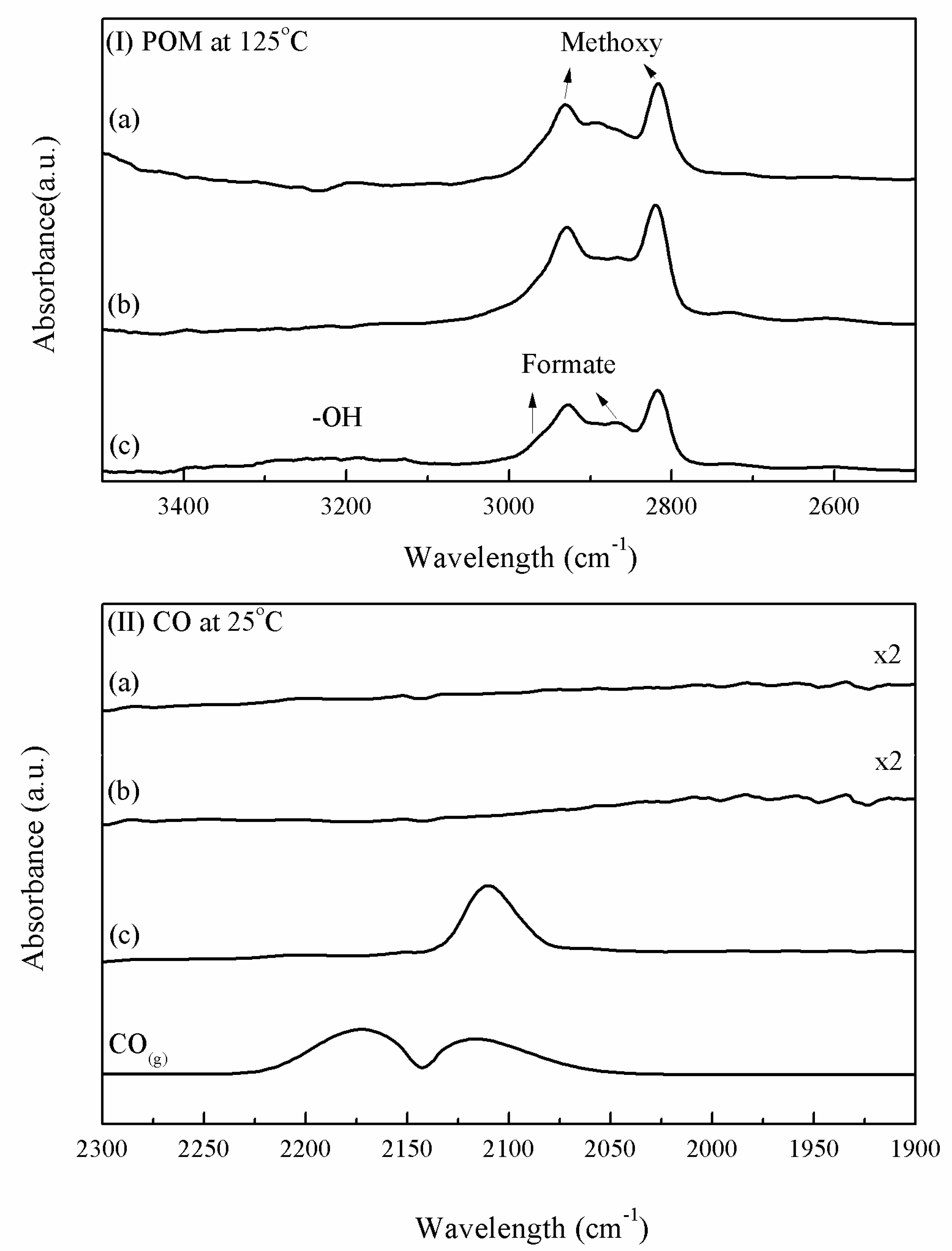 Catalysts 08 00345 g011 Catalysts 08 00345 g011