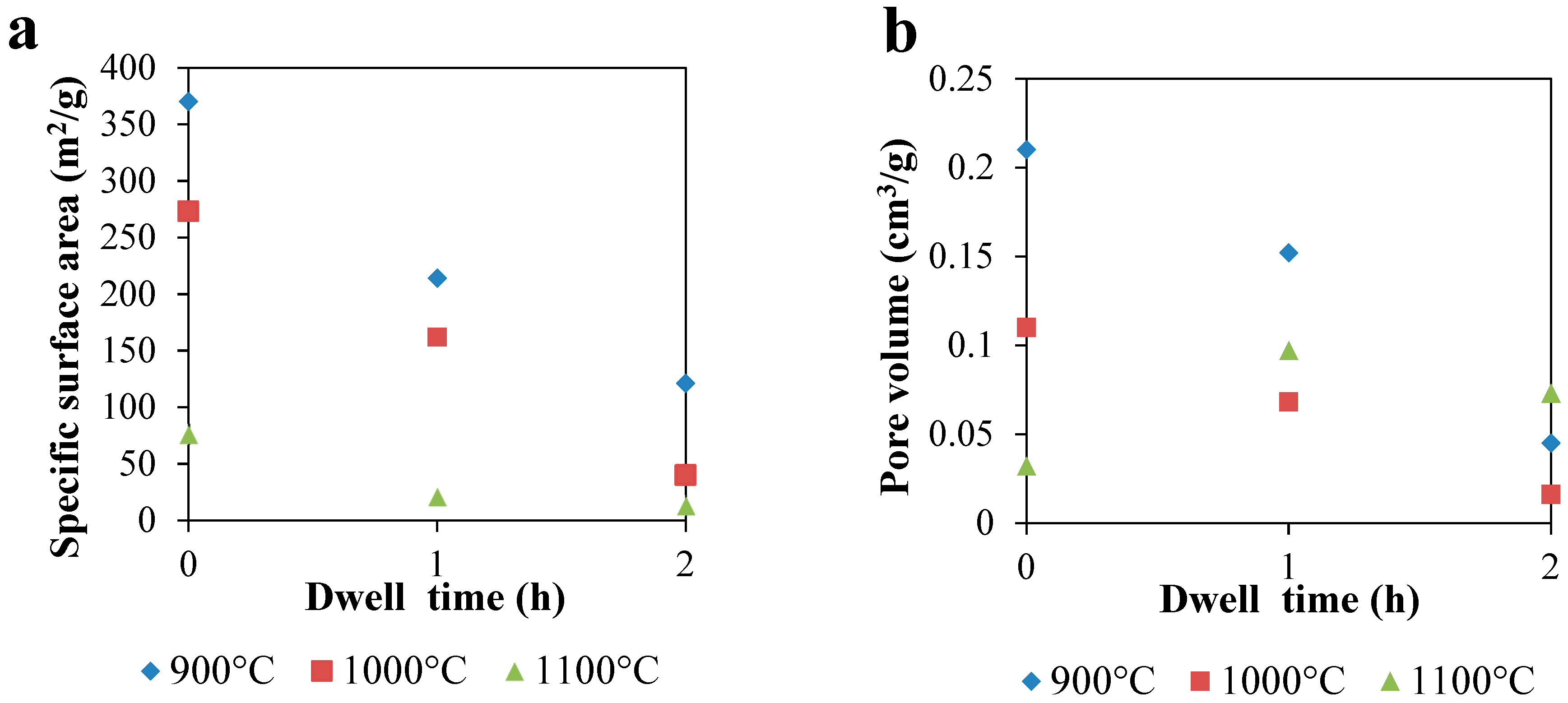 Catalysts 08 00347 g002