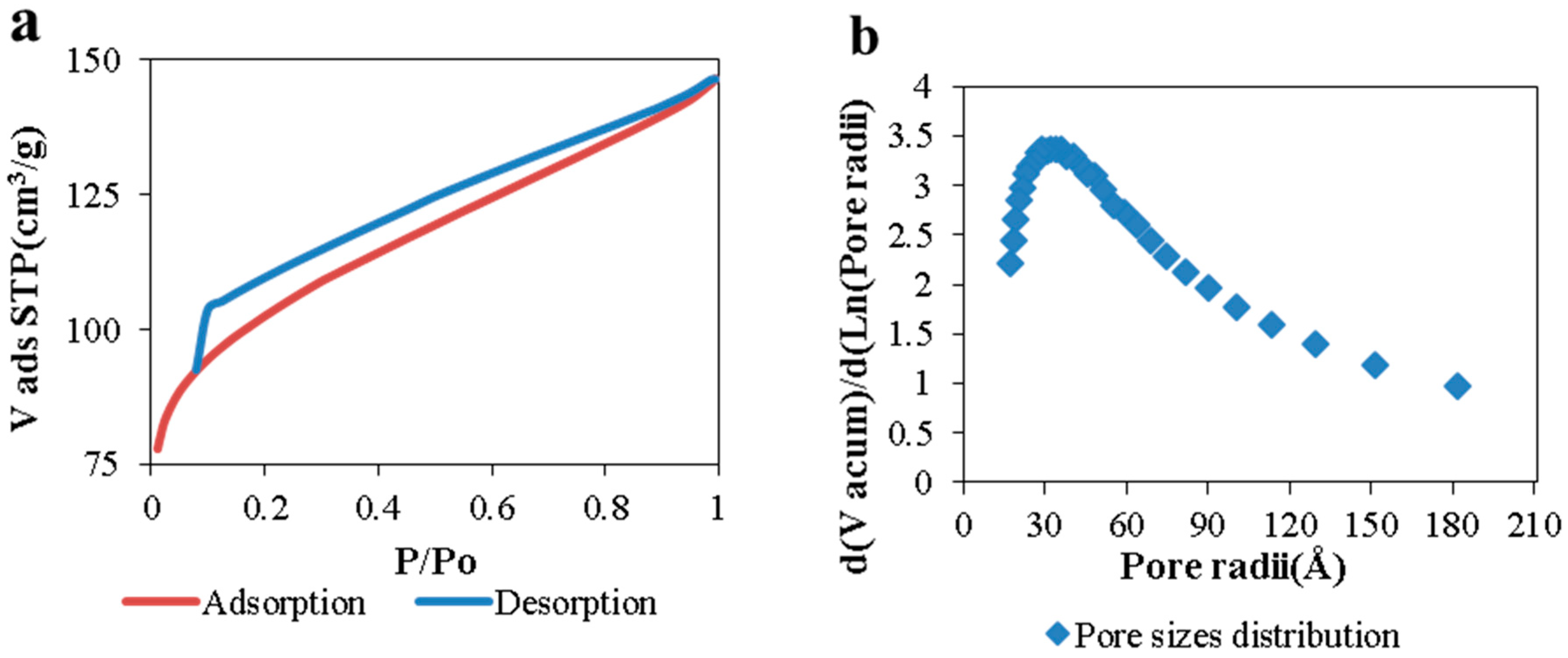 Catalysts 08 00347 g003