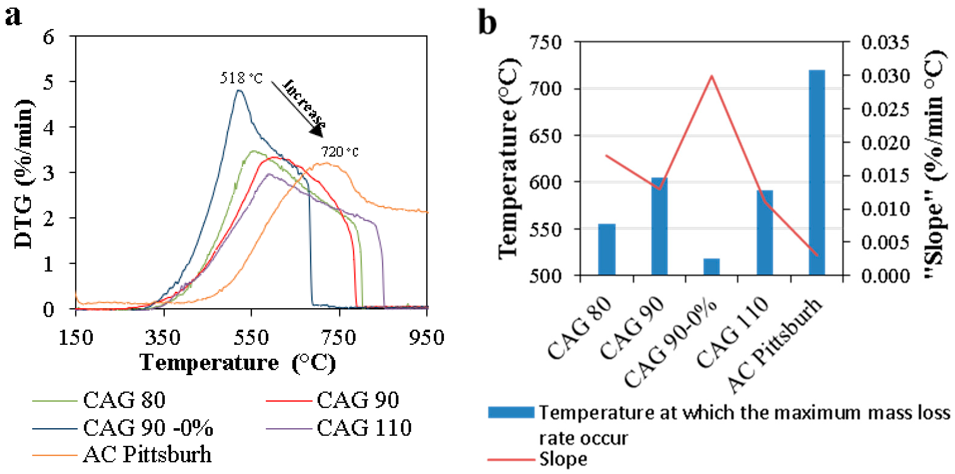Catalysts 08 00347 g004
