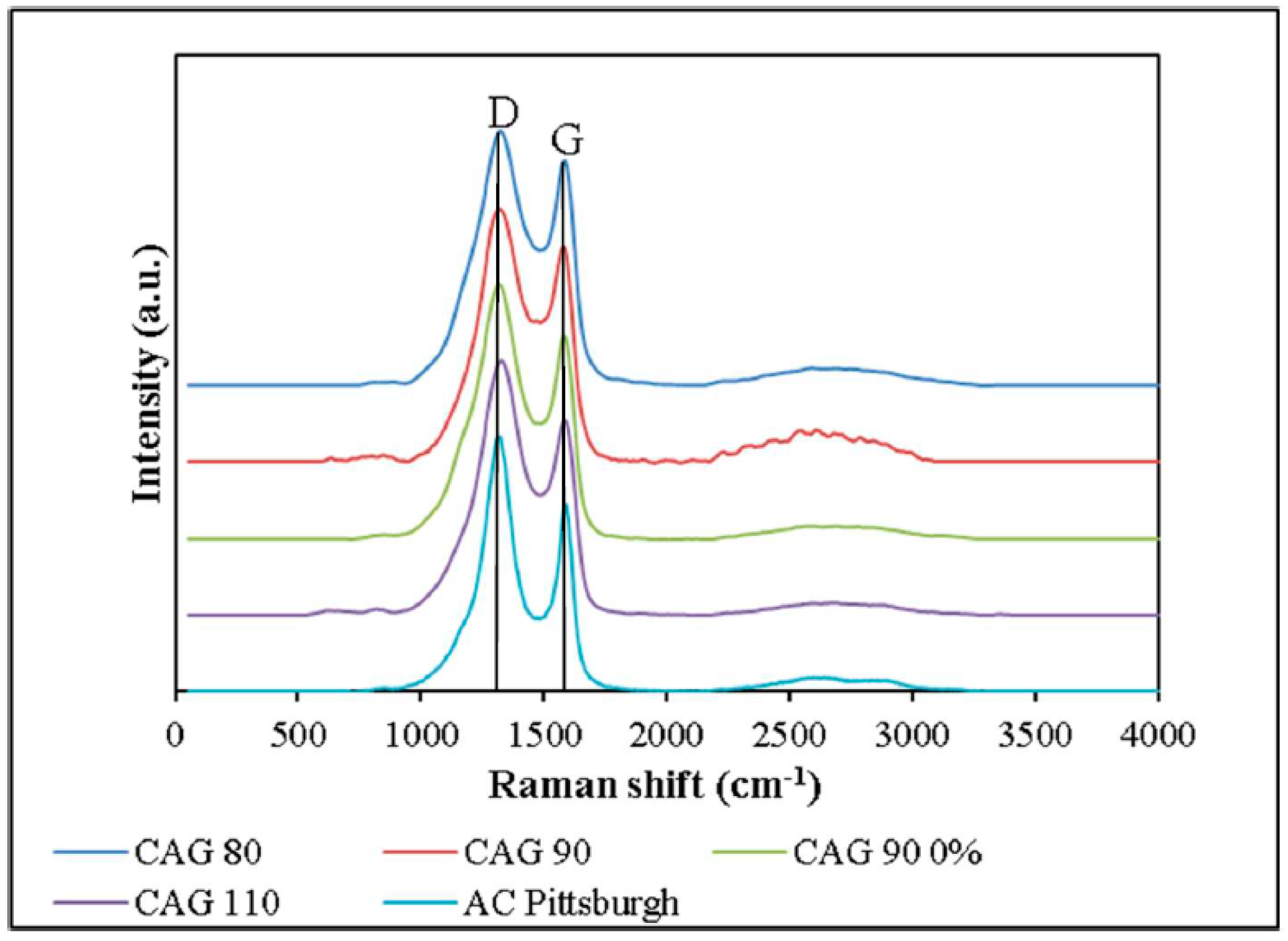 Catalysts 08 00347 g006
