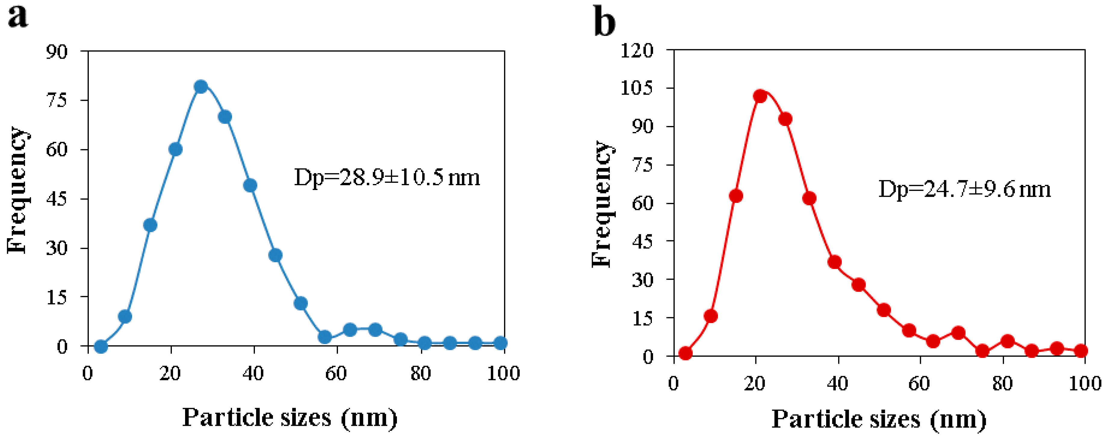 Catalysts 08 00347 g009