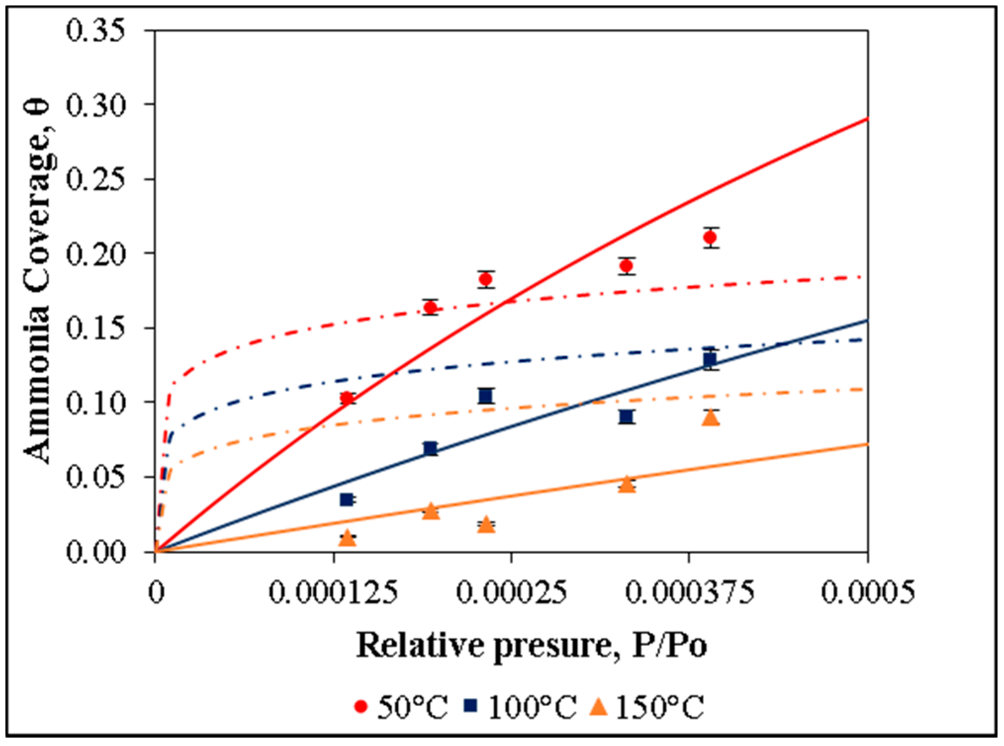 Catalysts 08 00347 g010