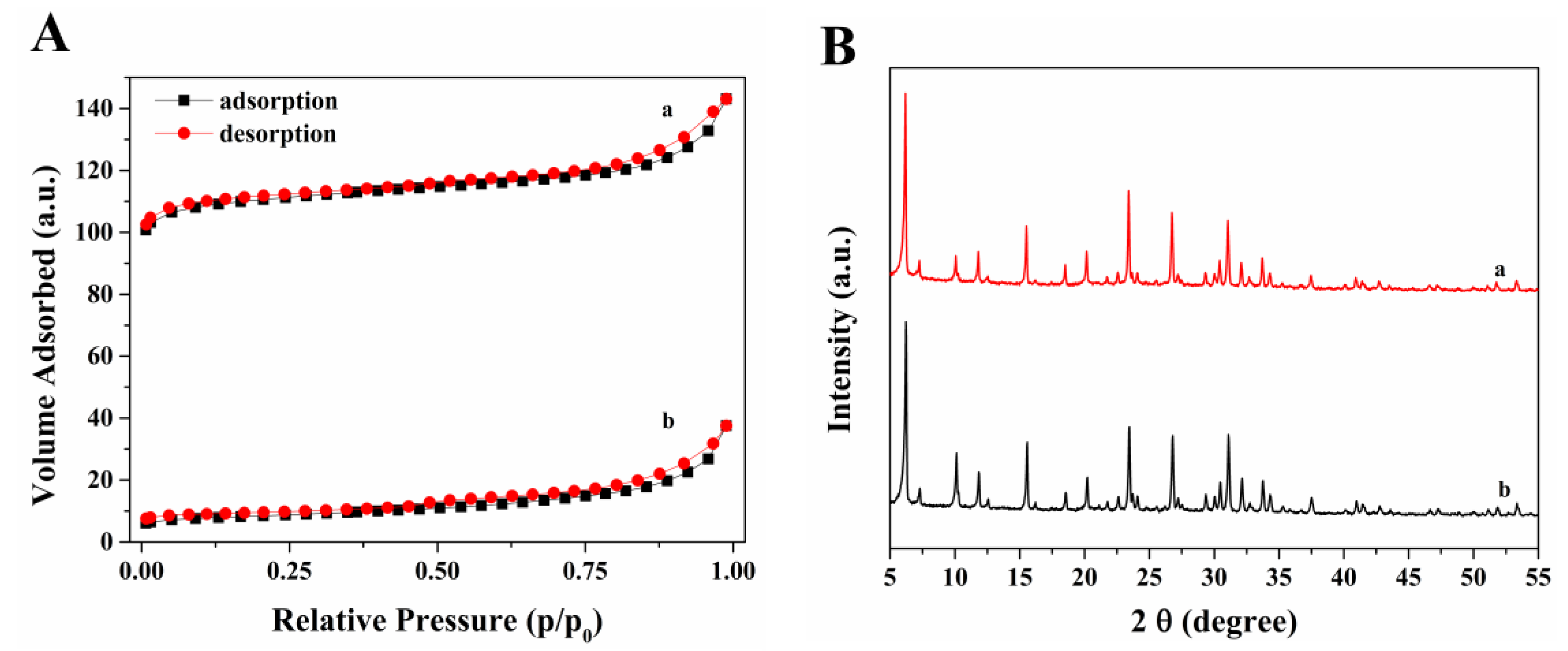 Catalysts 08 00351 g002