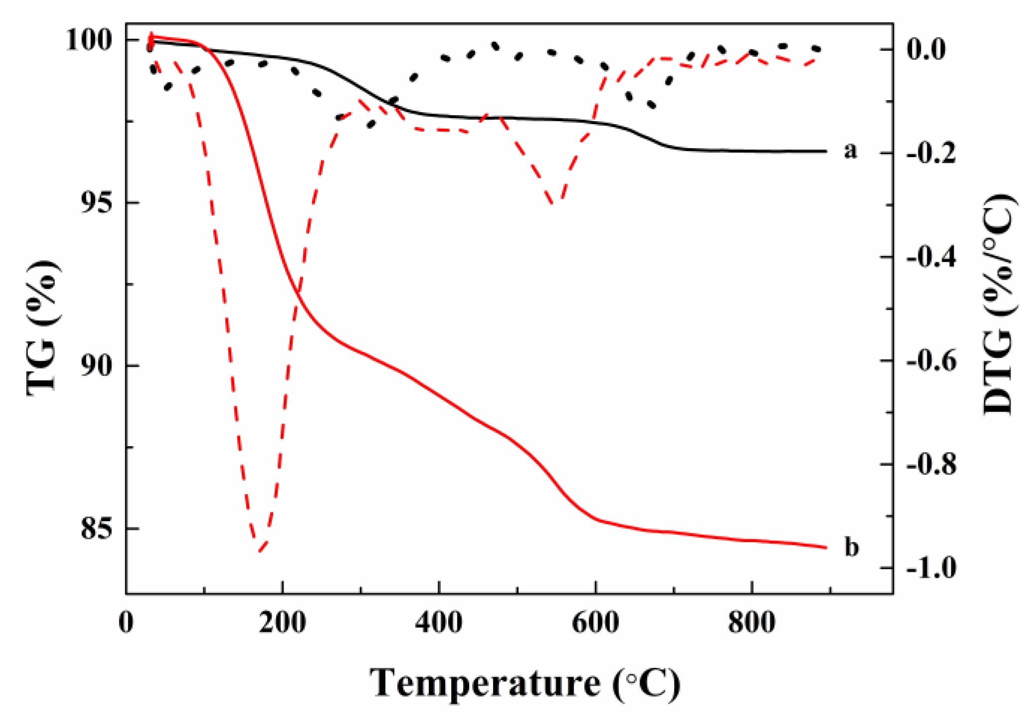 Catalysts 08 00351 g003