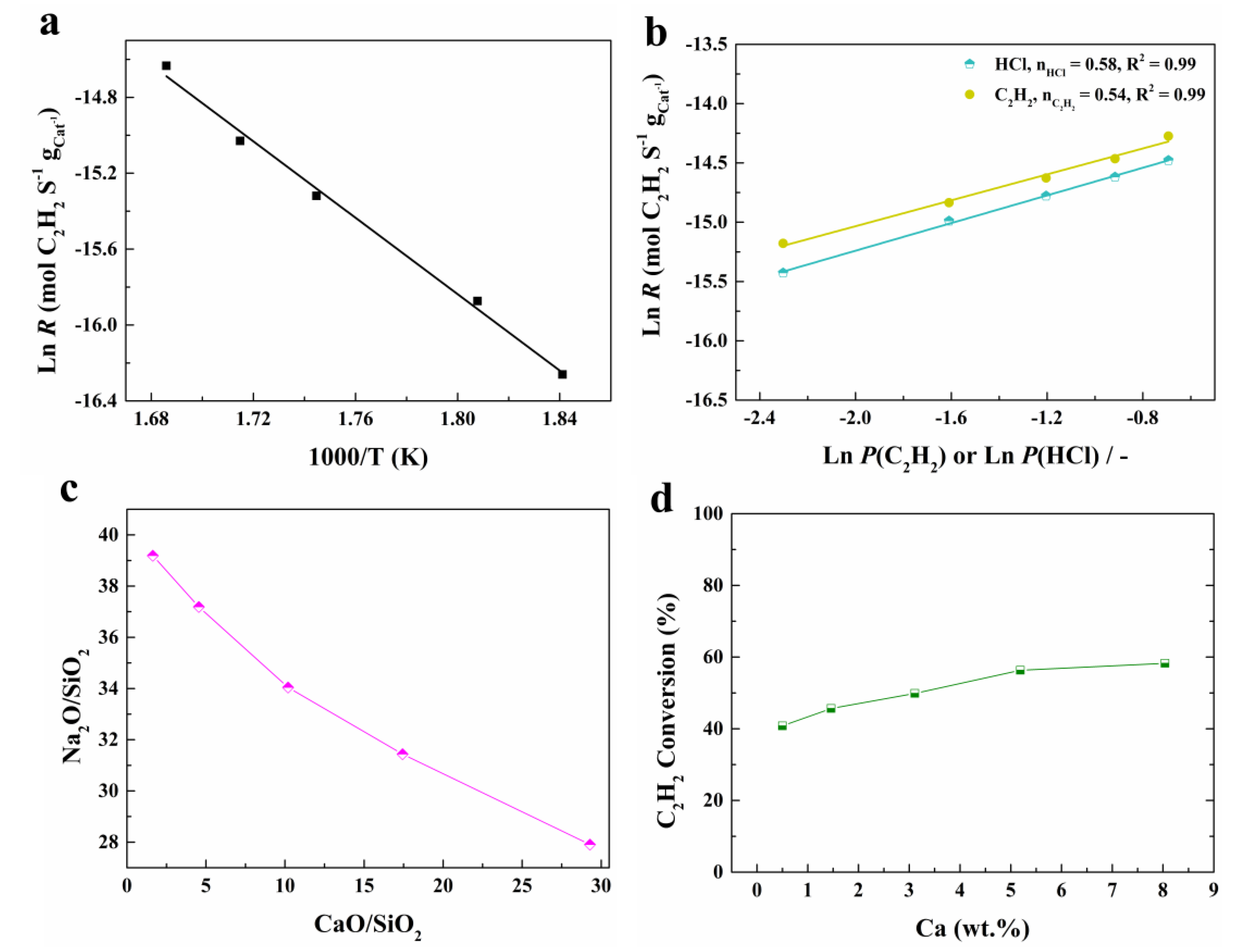 Catalysts 08 00351 g006