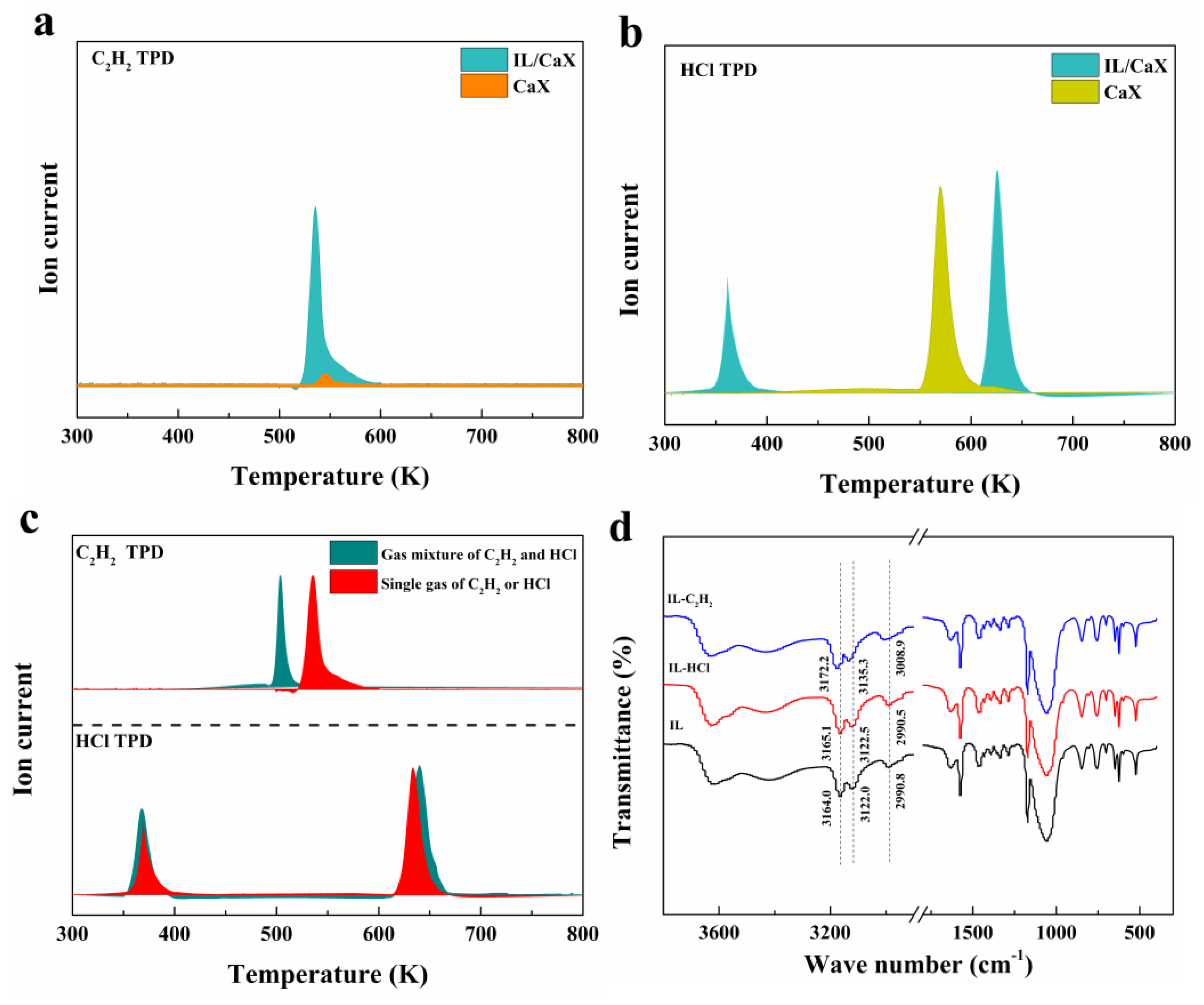 Catalysts 08 00351 g007