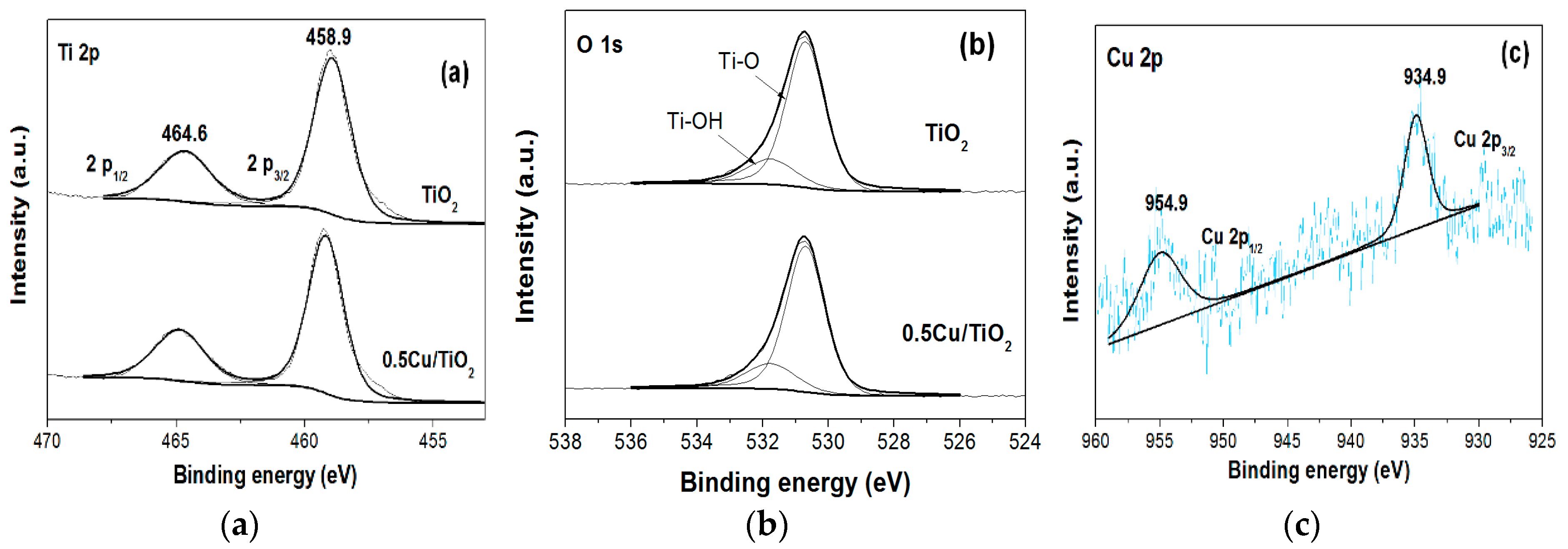 Catalysts 08 00352 g003 Catalysts 08 00352 g003