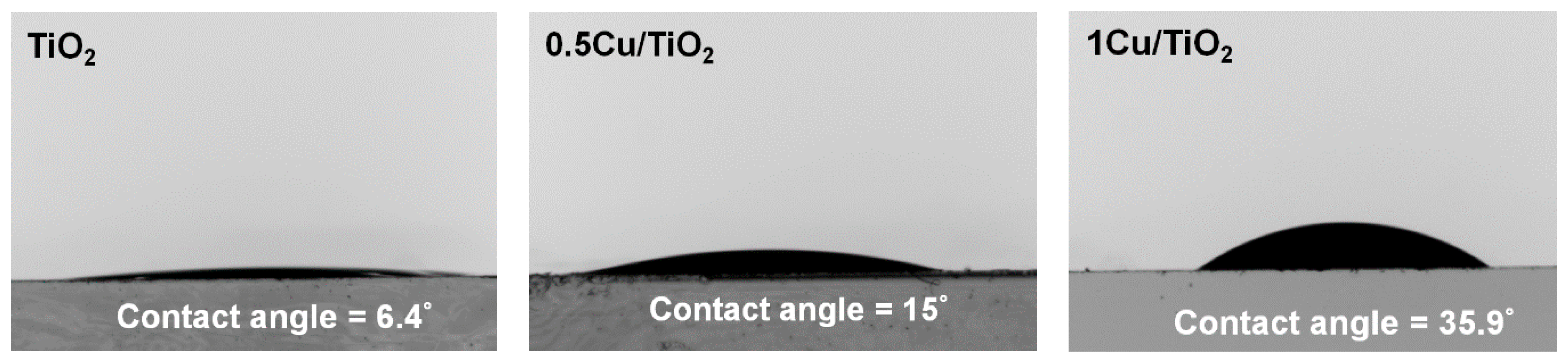 Catalysts 08 00352 g004 Catalysts 08 00352 g004