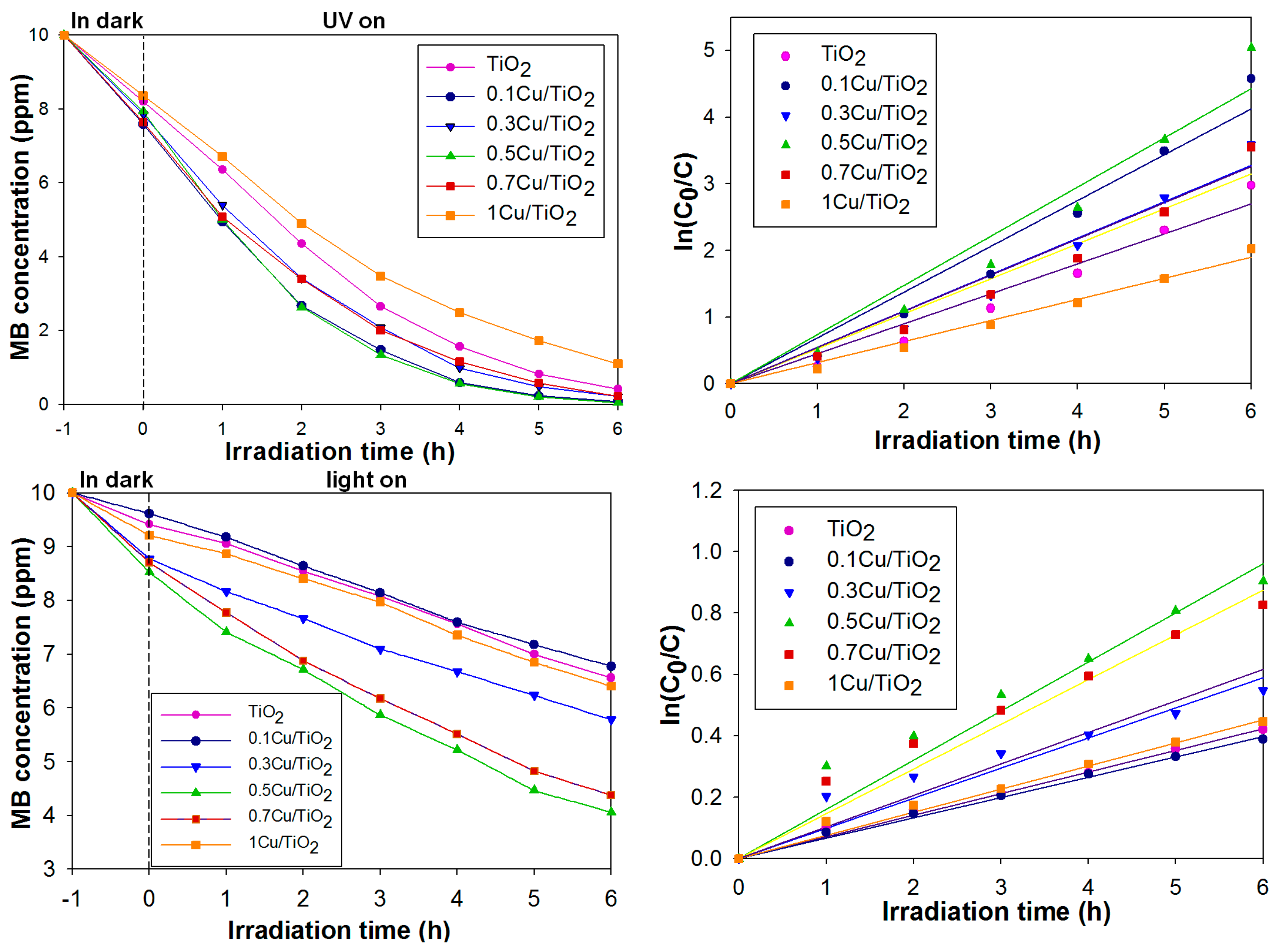 Catalysts 08 00352 g005 Catalysts 08 00352 g005