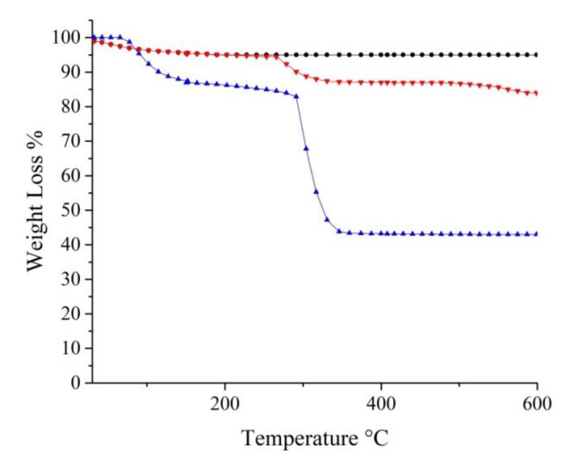 Catalysts 08 00353 g003