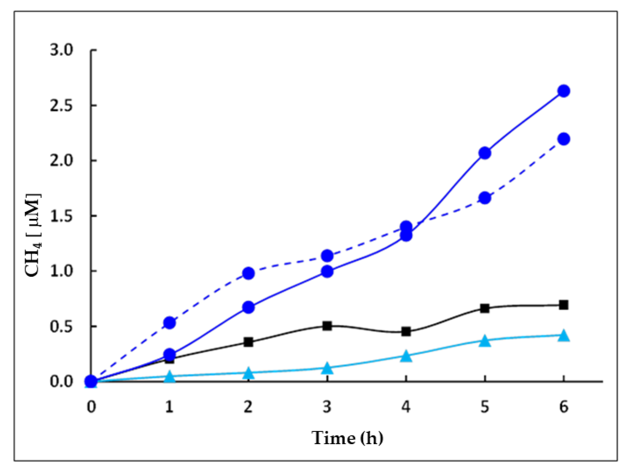Catalysts 08 00353 g008