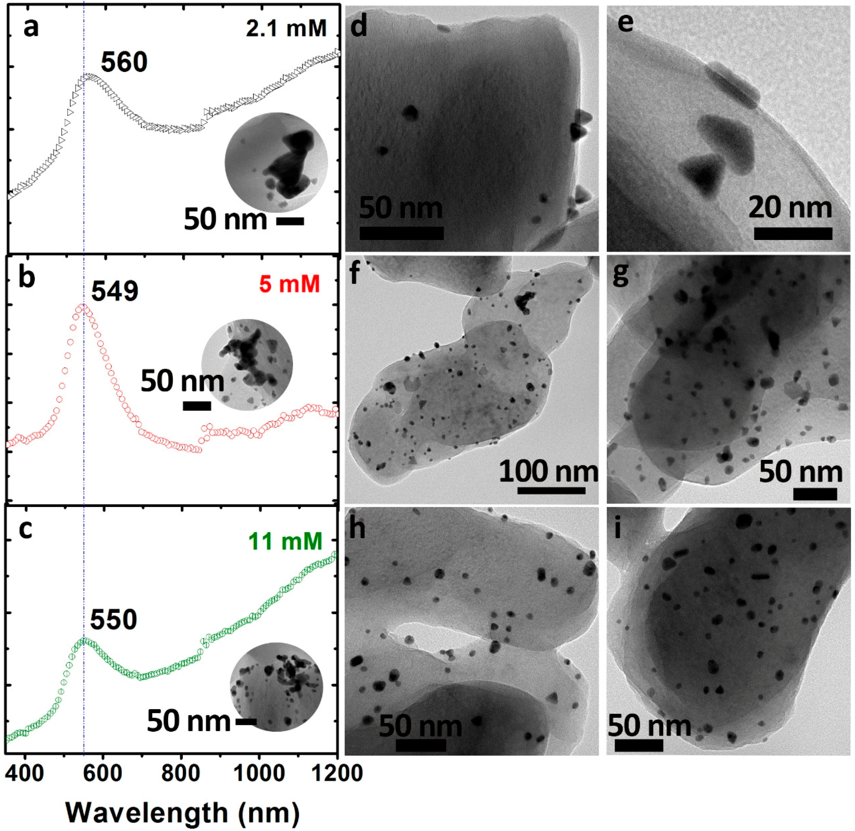 Catalysts 08 00354 g002