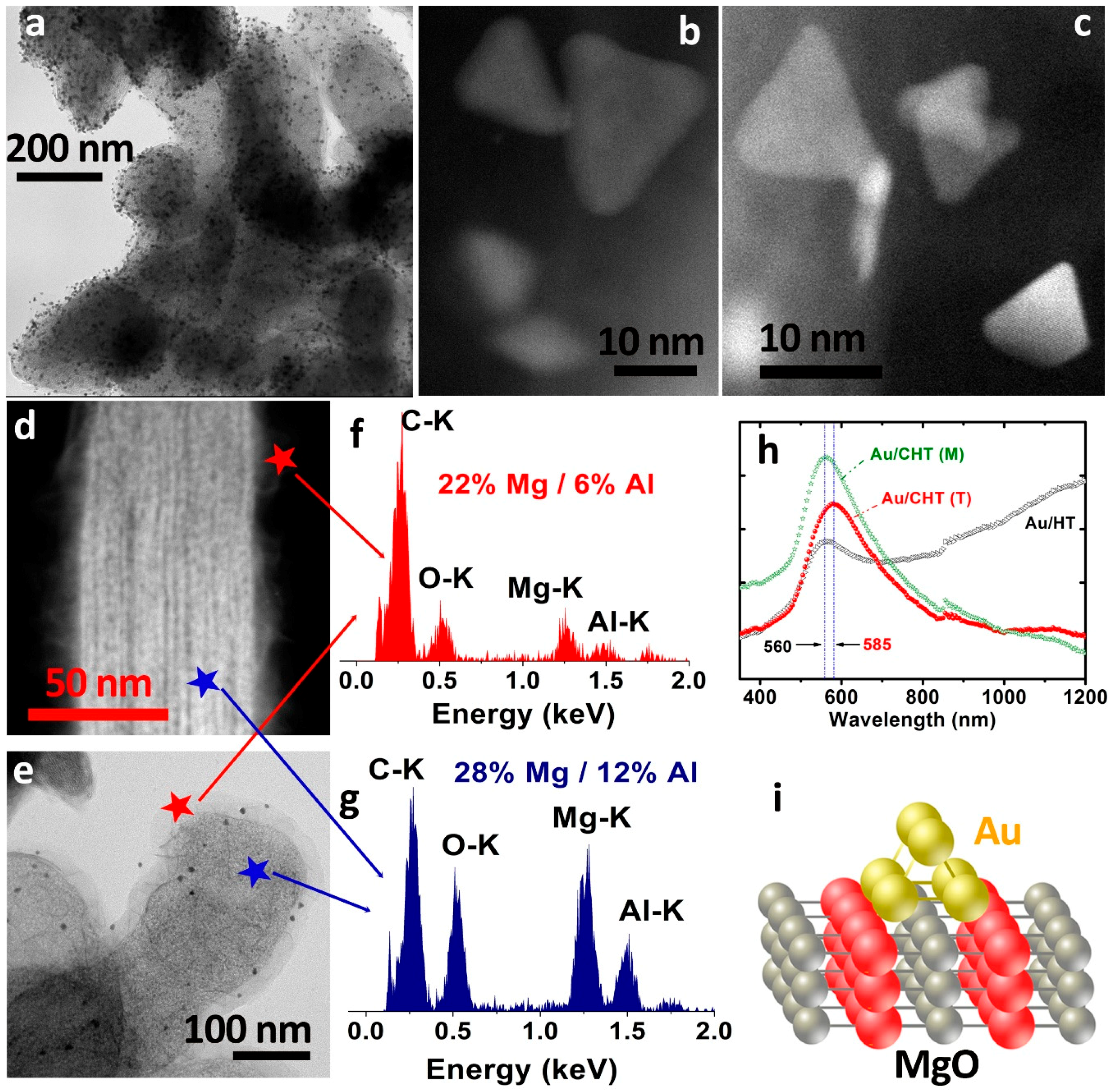 Catalysts 08 00354 g004