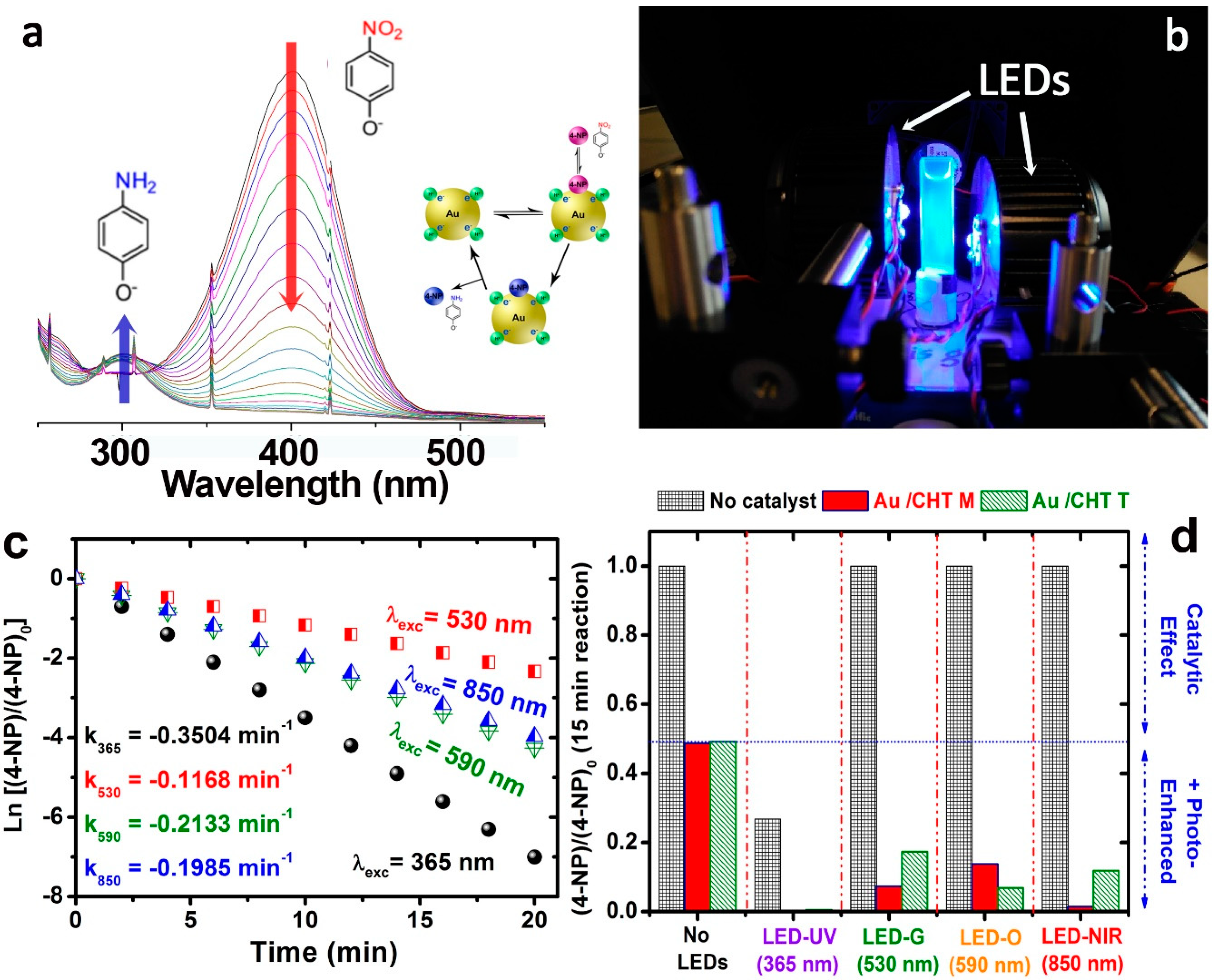 Catalysts 08 00354 g005