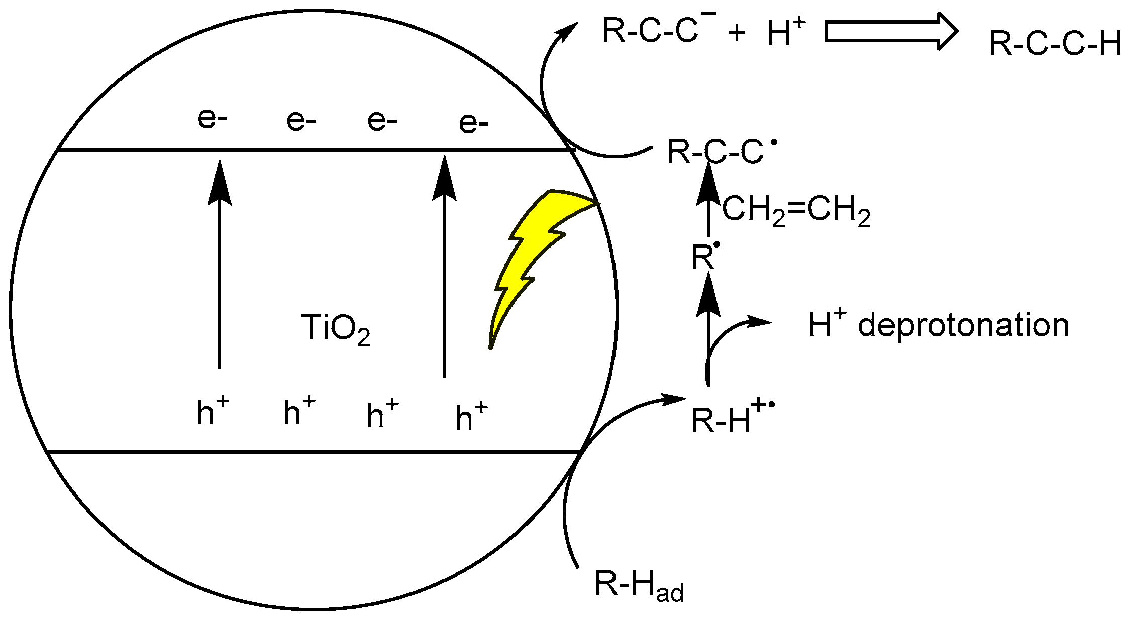 Catalysts 08 00355 g003 Catalysts 08 00355 g003