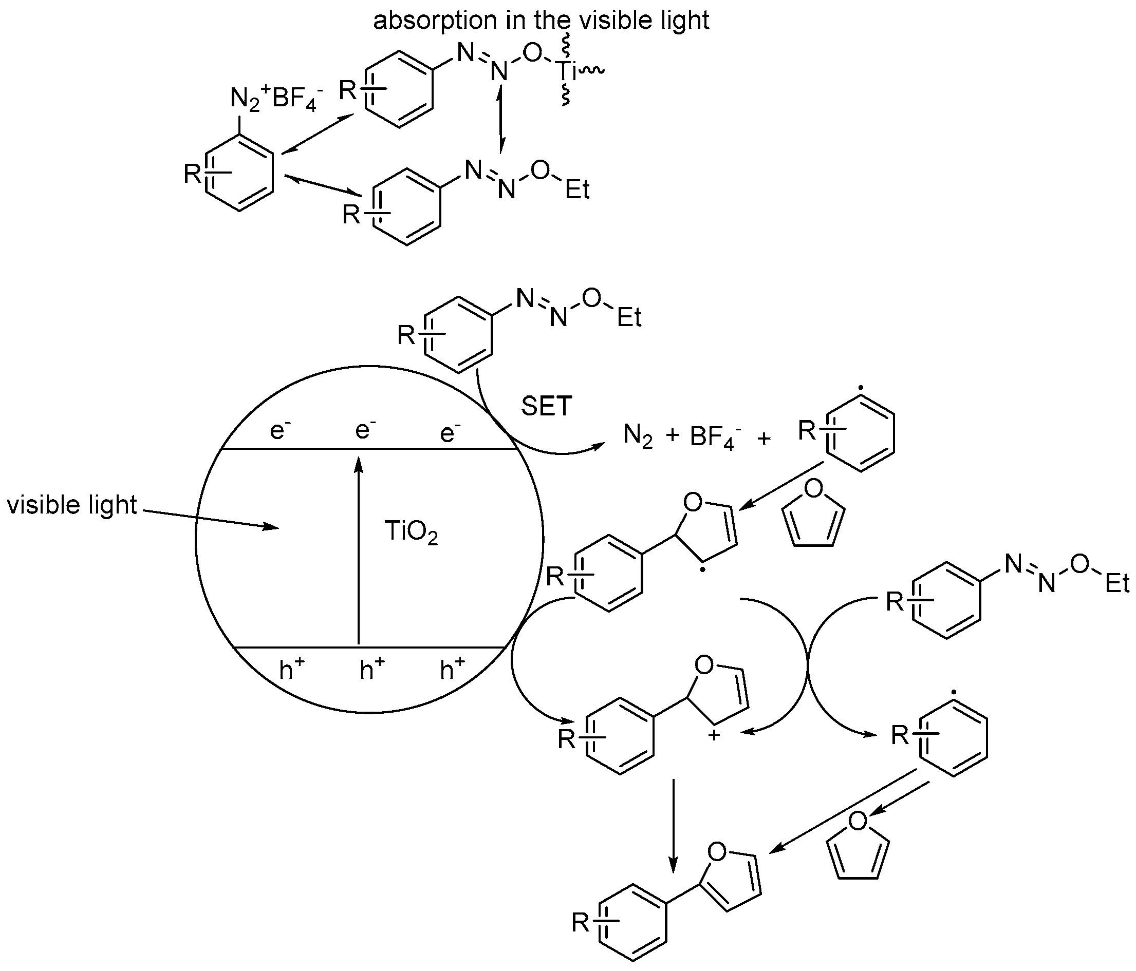 Catalysts 08 00355 g004 Catalysts 08 00355 g004