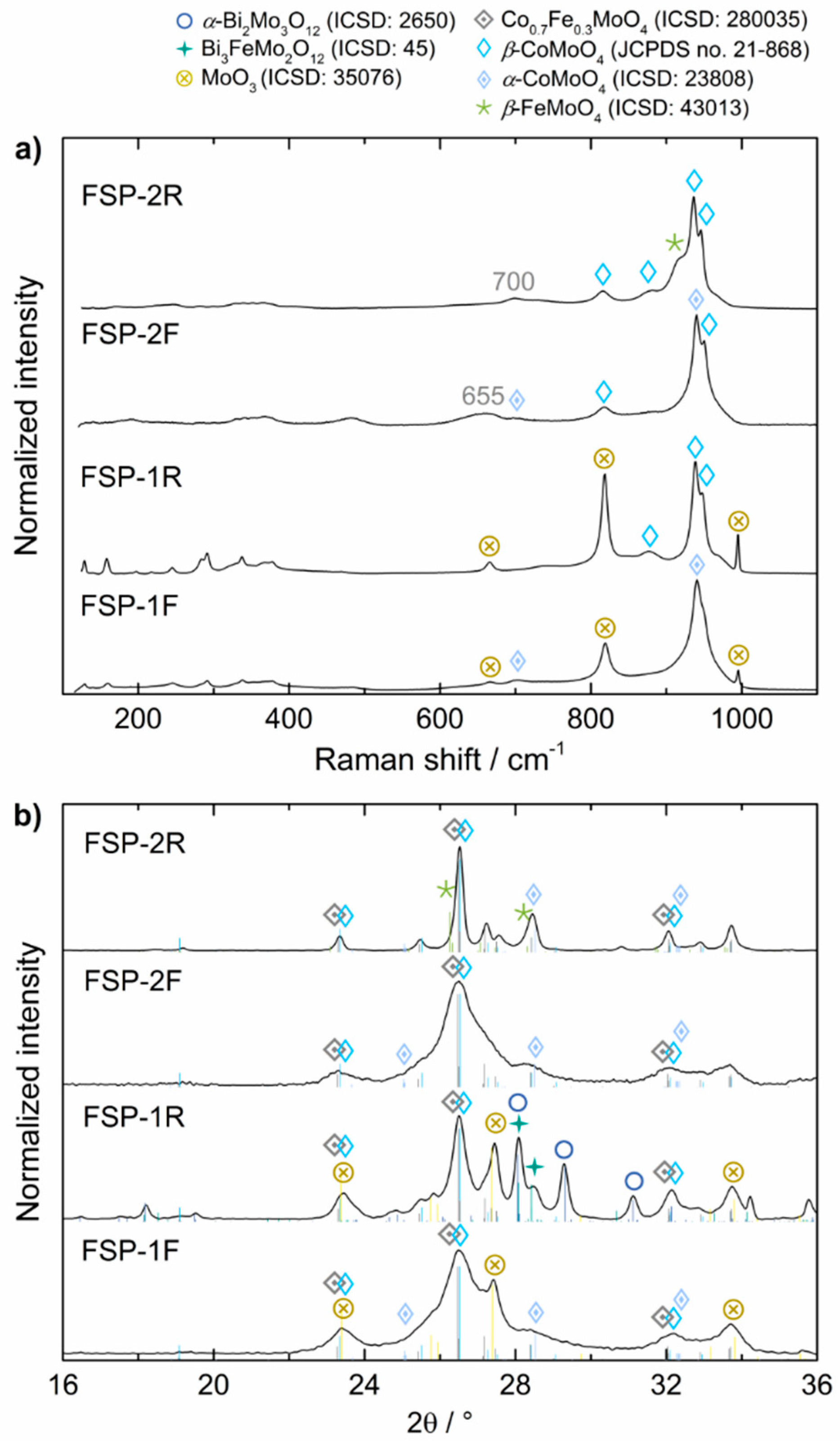 Catalysts 08 00356 g001