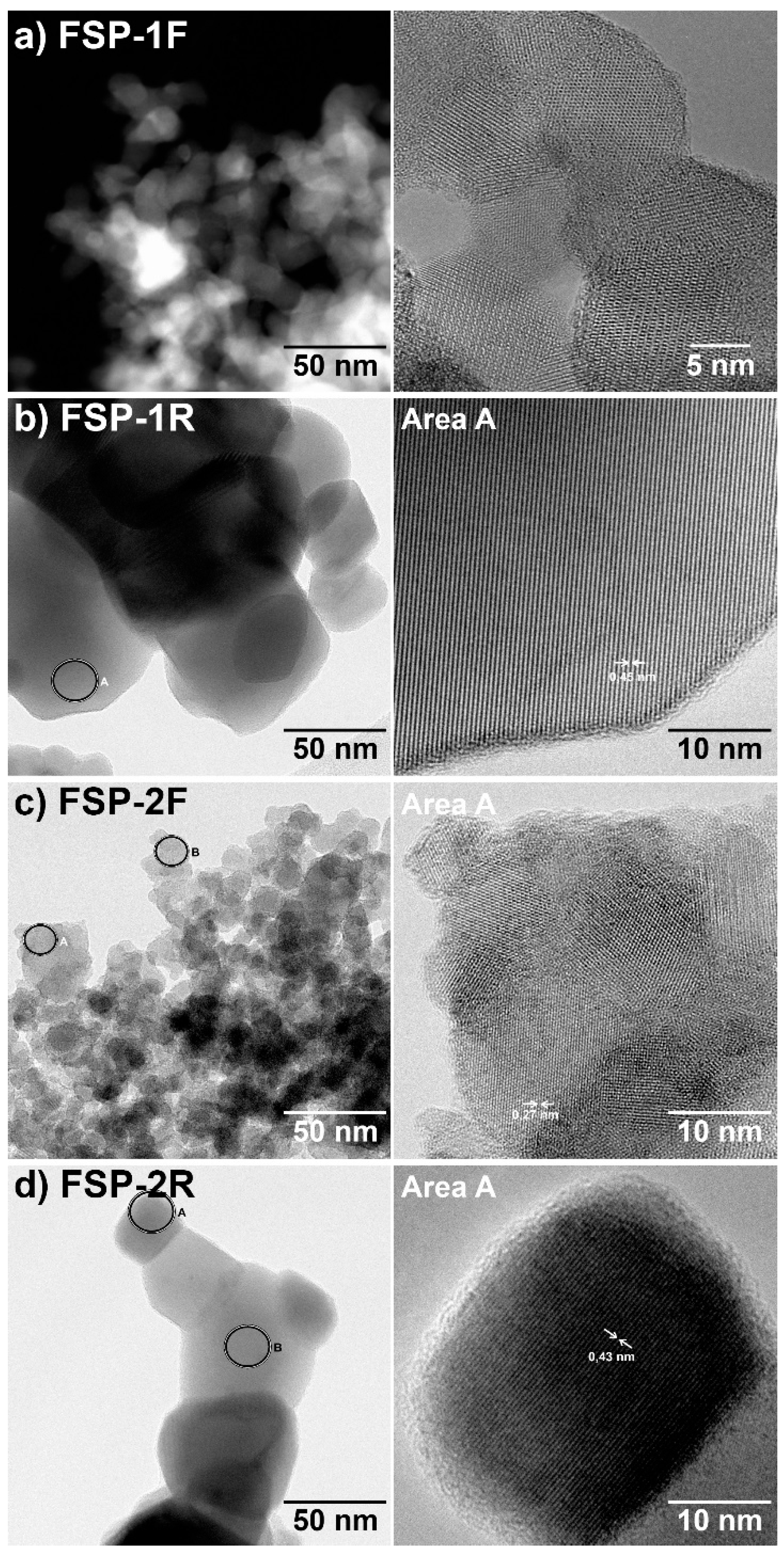 Catalysts 08 00356 g003