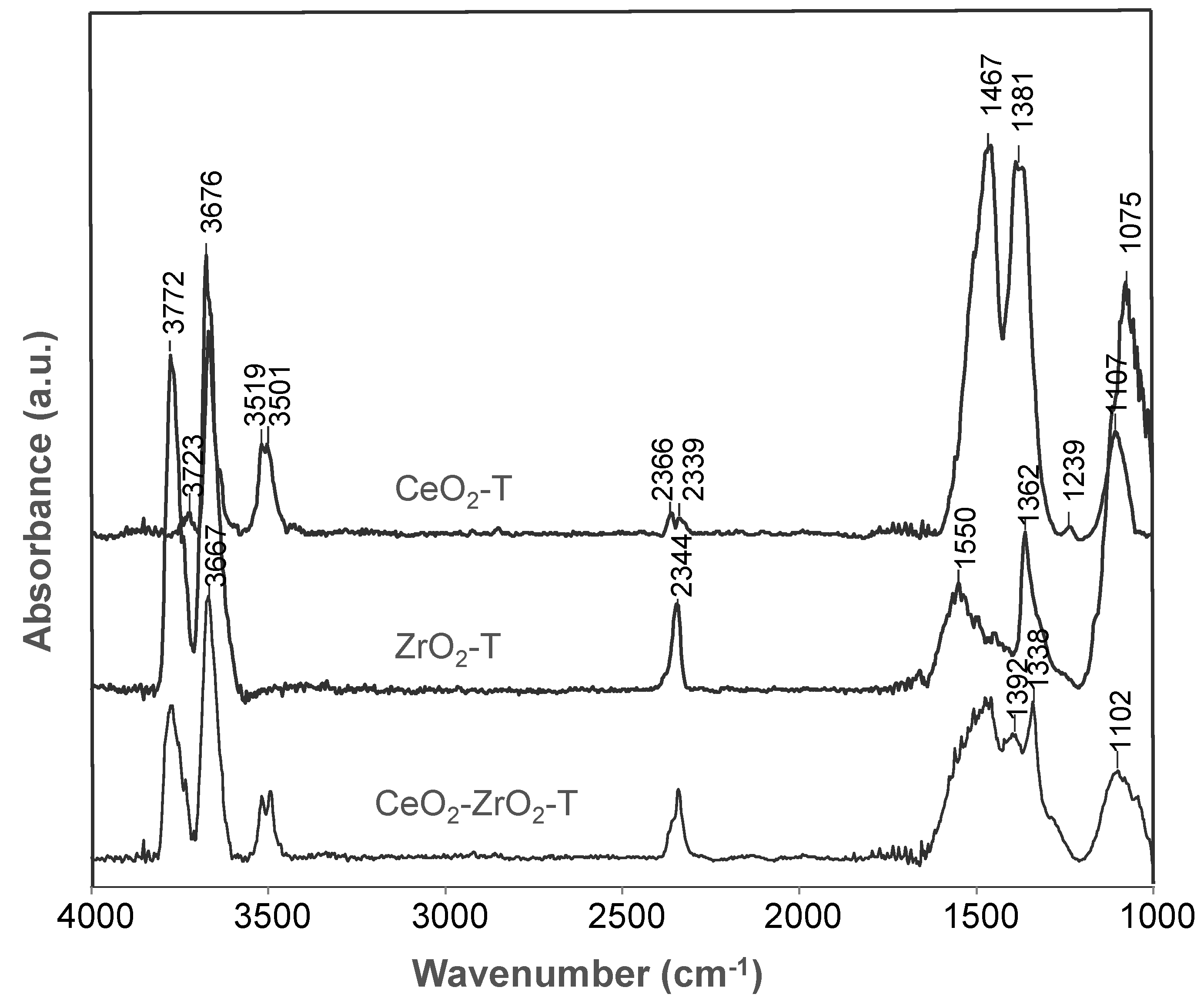 Catalysts 08 00358 g005