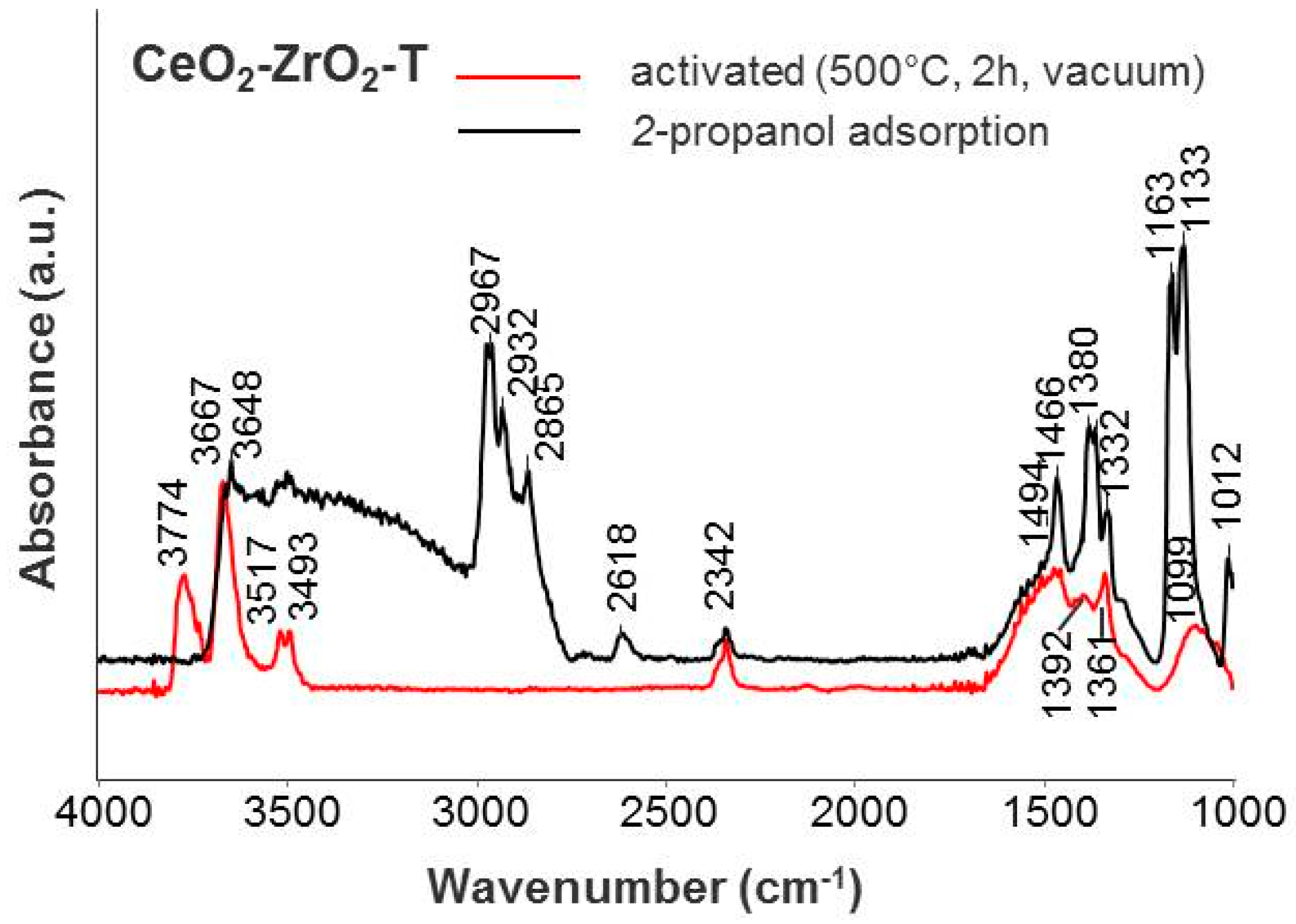 Catalysts 08 00358 g008