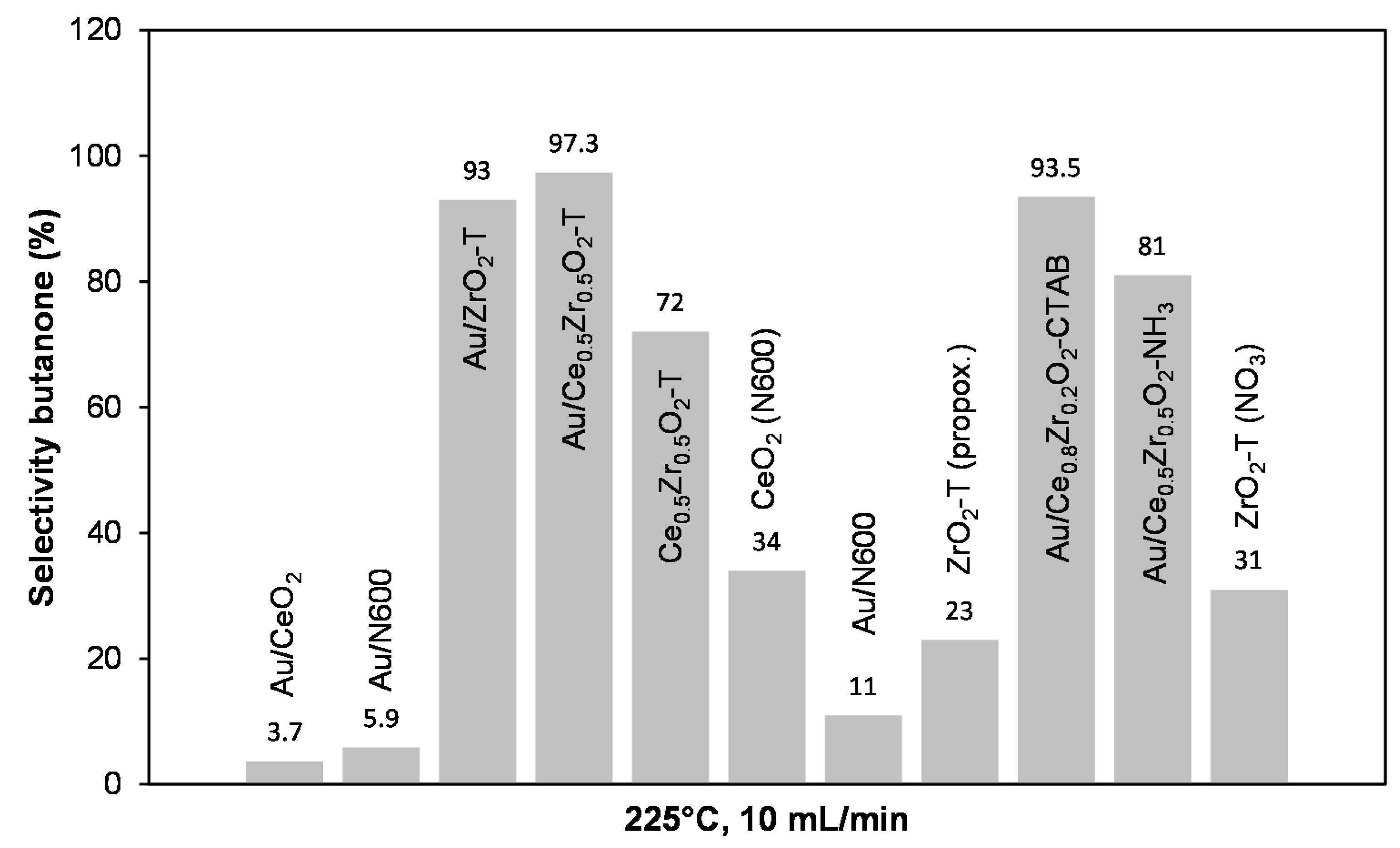Catalysts 08 00358 g018