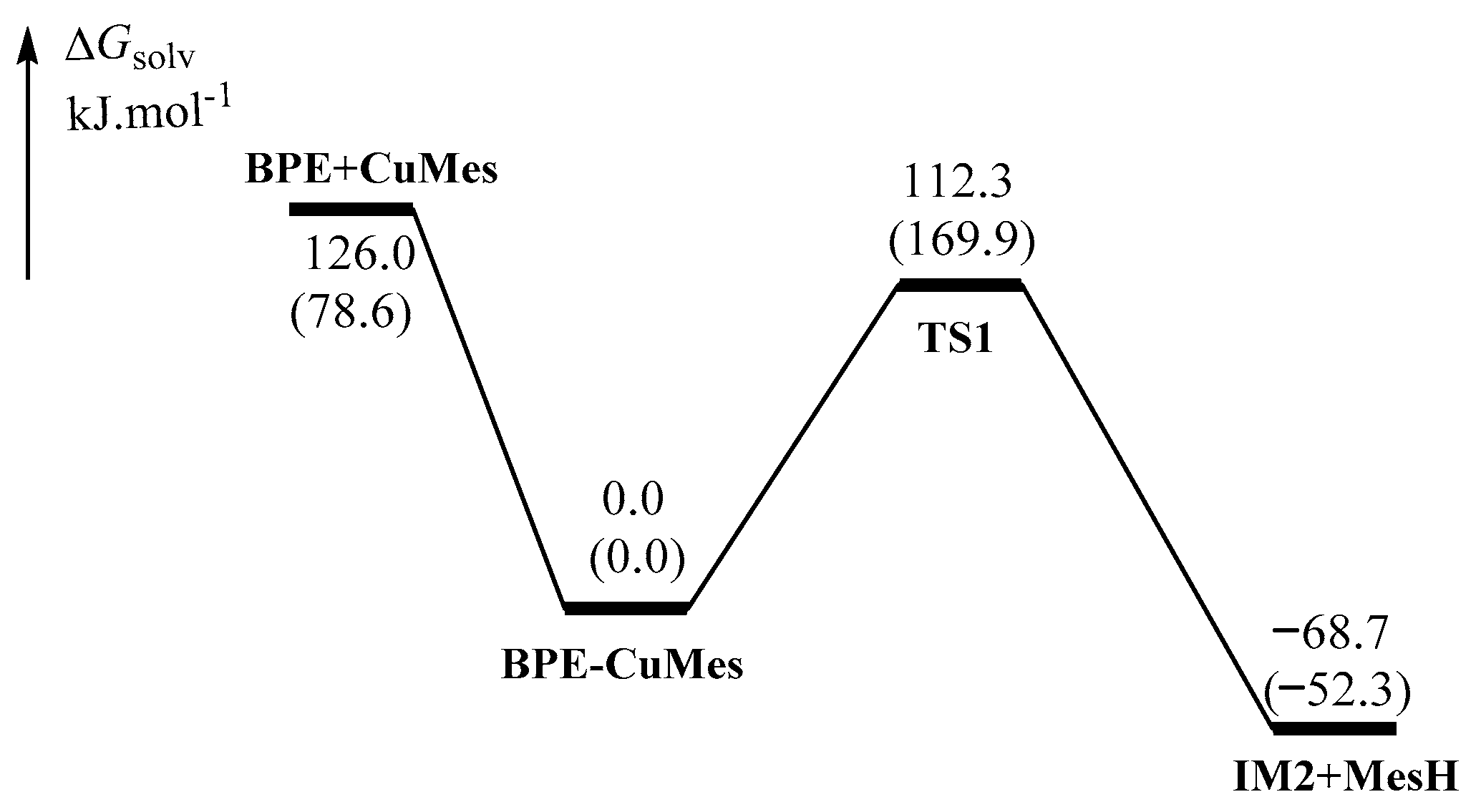 Catalysts 08 00359 g002
