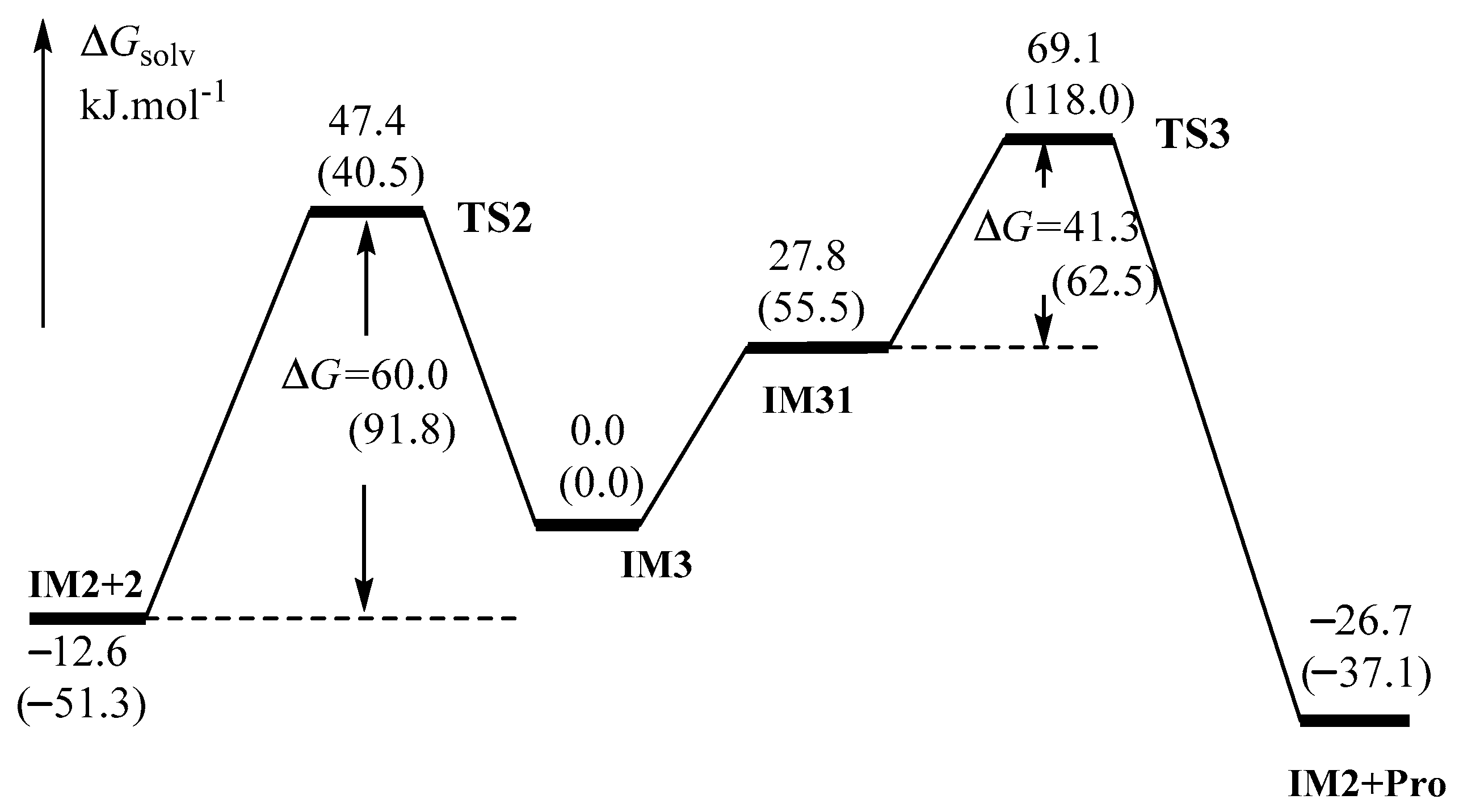 Catalysts 08 00359 g004