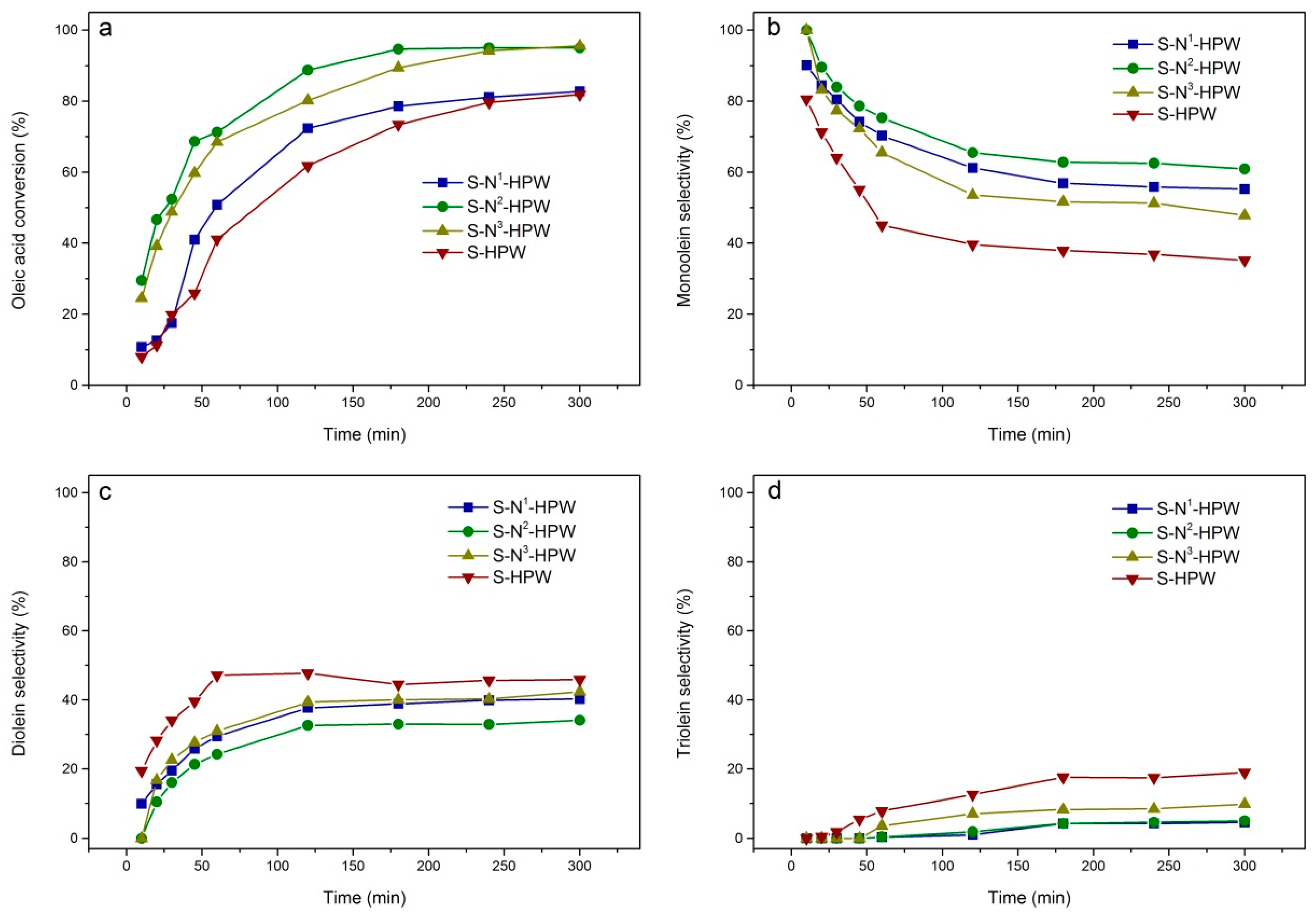 Catalysts 08 00360 g005