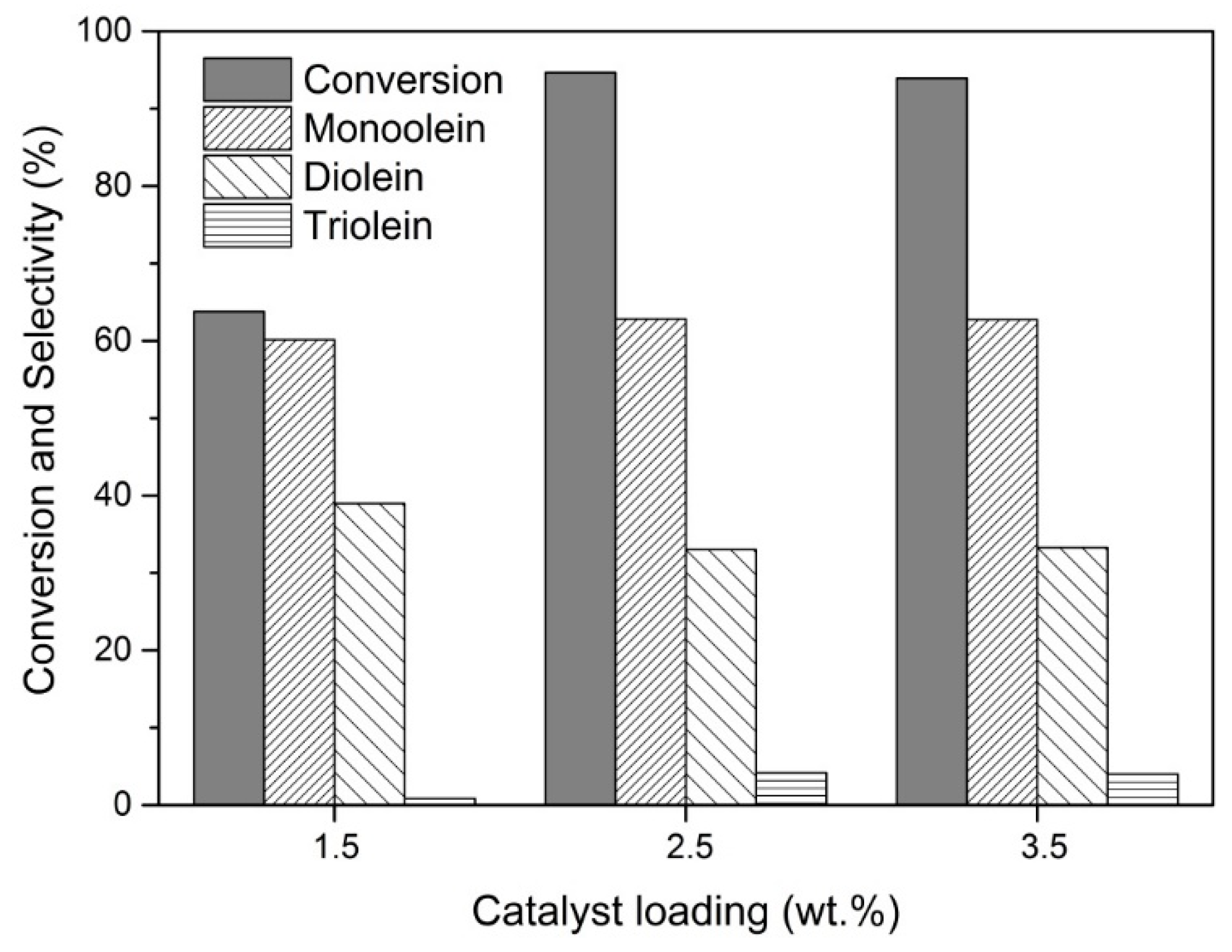 Catalysts 08 00360 g007