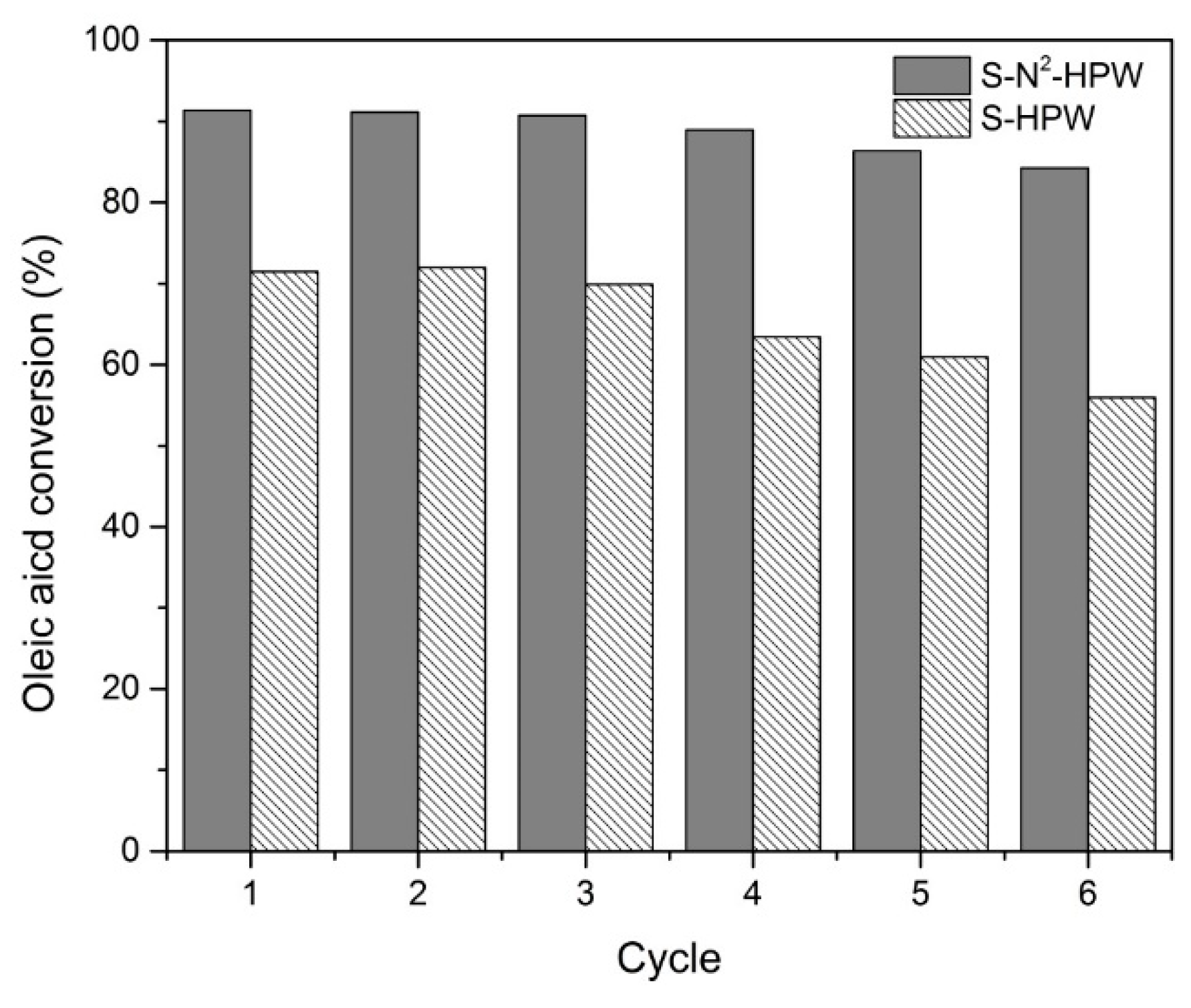 Catalysts 08 00360 g009