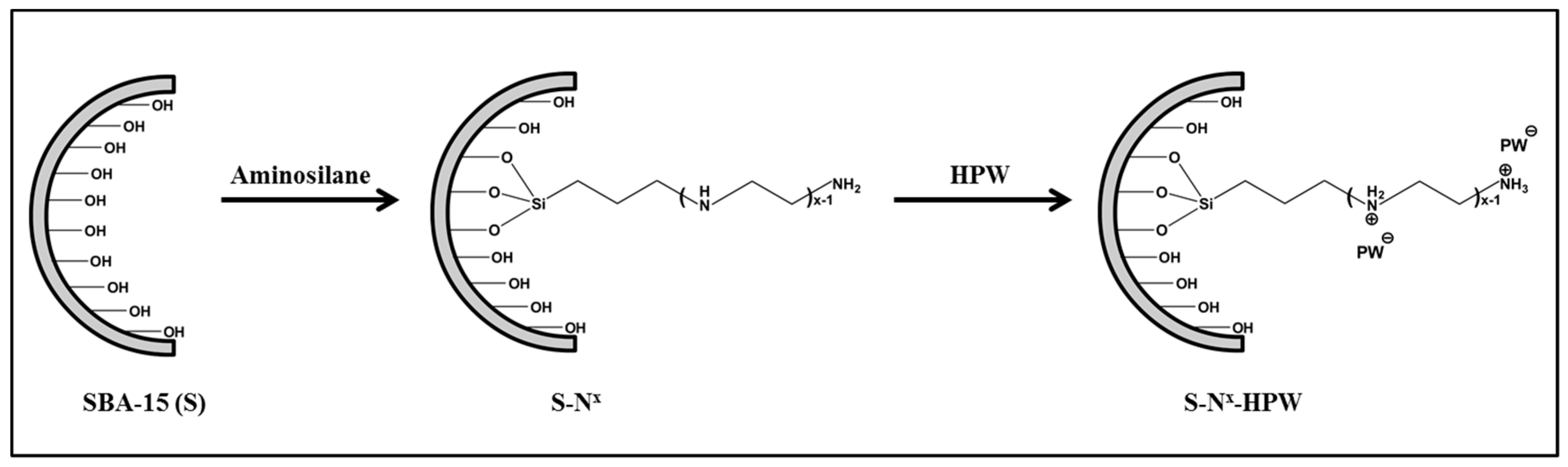 Catalysts 08 00360 sch003