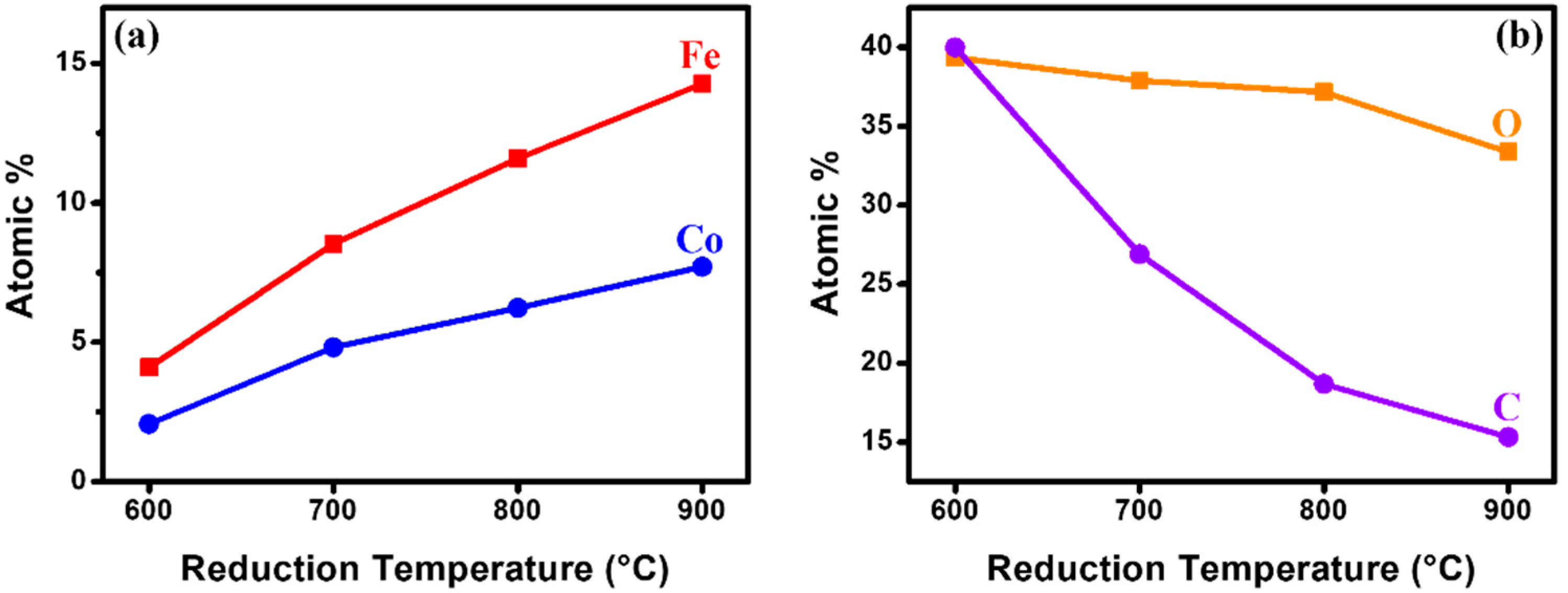 Catalysts 08 00361 g001