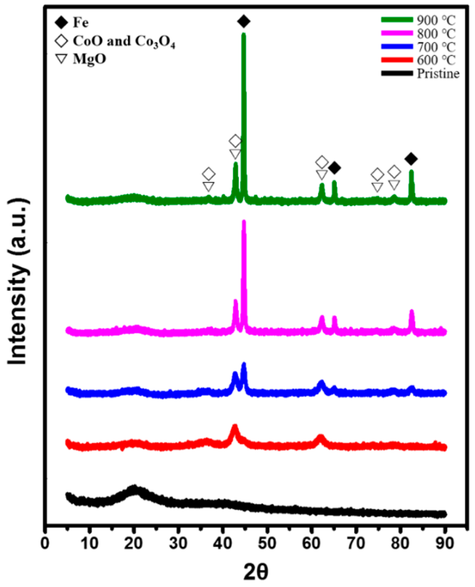 Catalysts 08 00361 g002