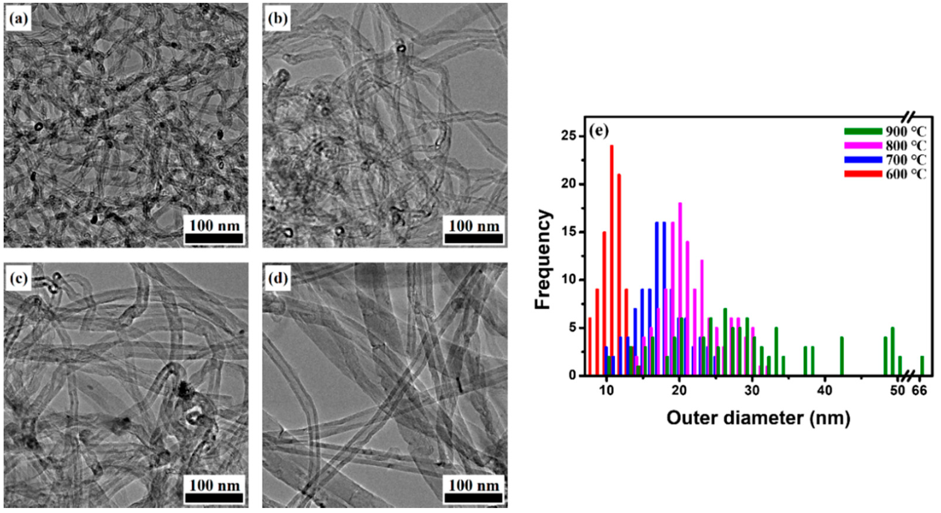 Catalysts 08 00361 g005