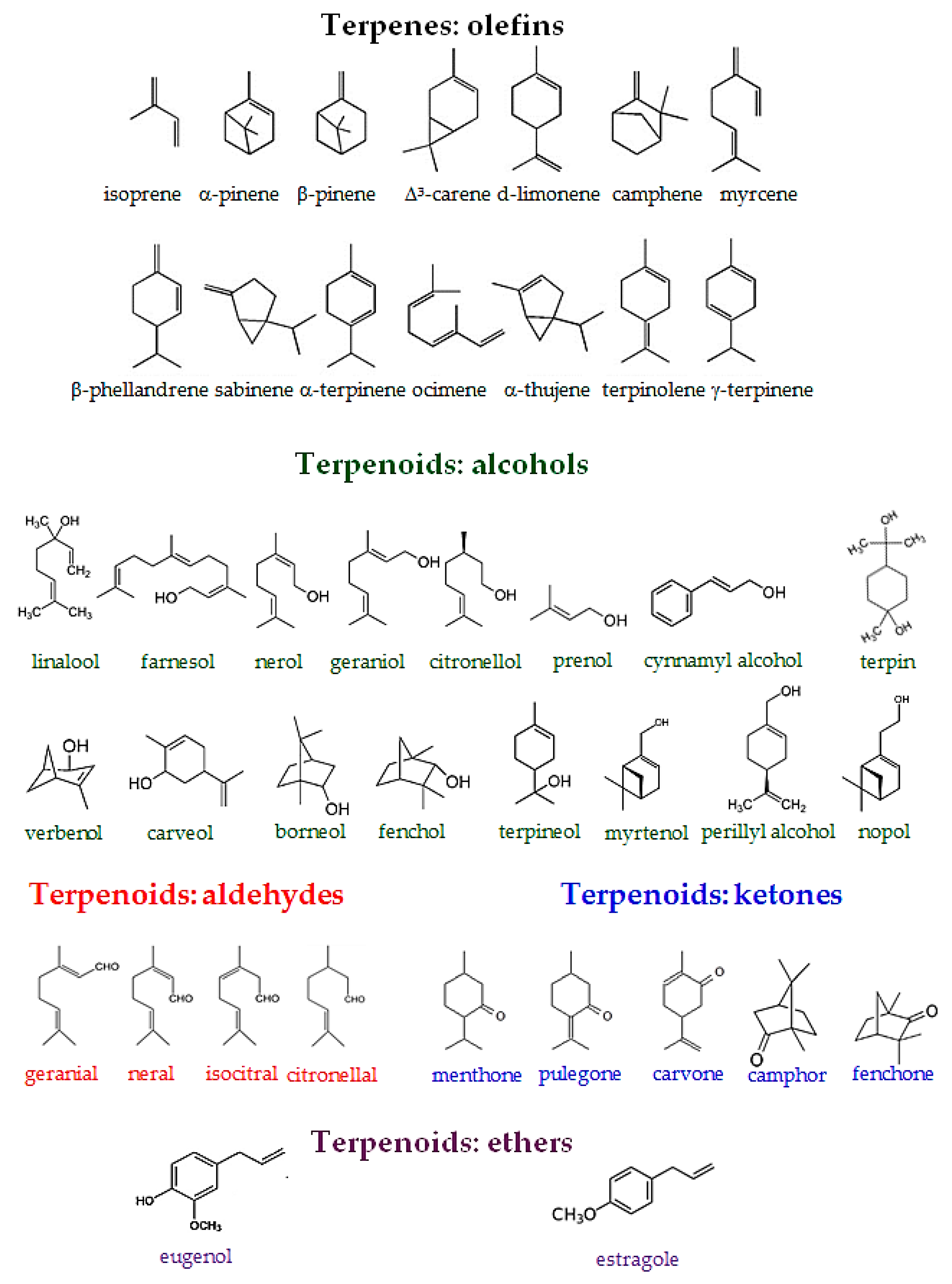 Catalysts 08 00365 g002 Catalysts 08 00365 g002