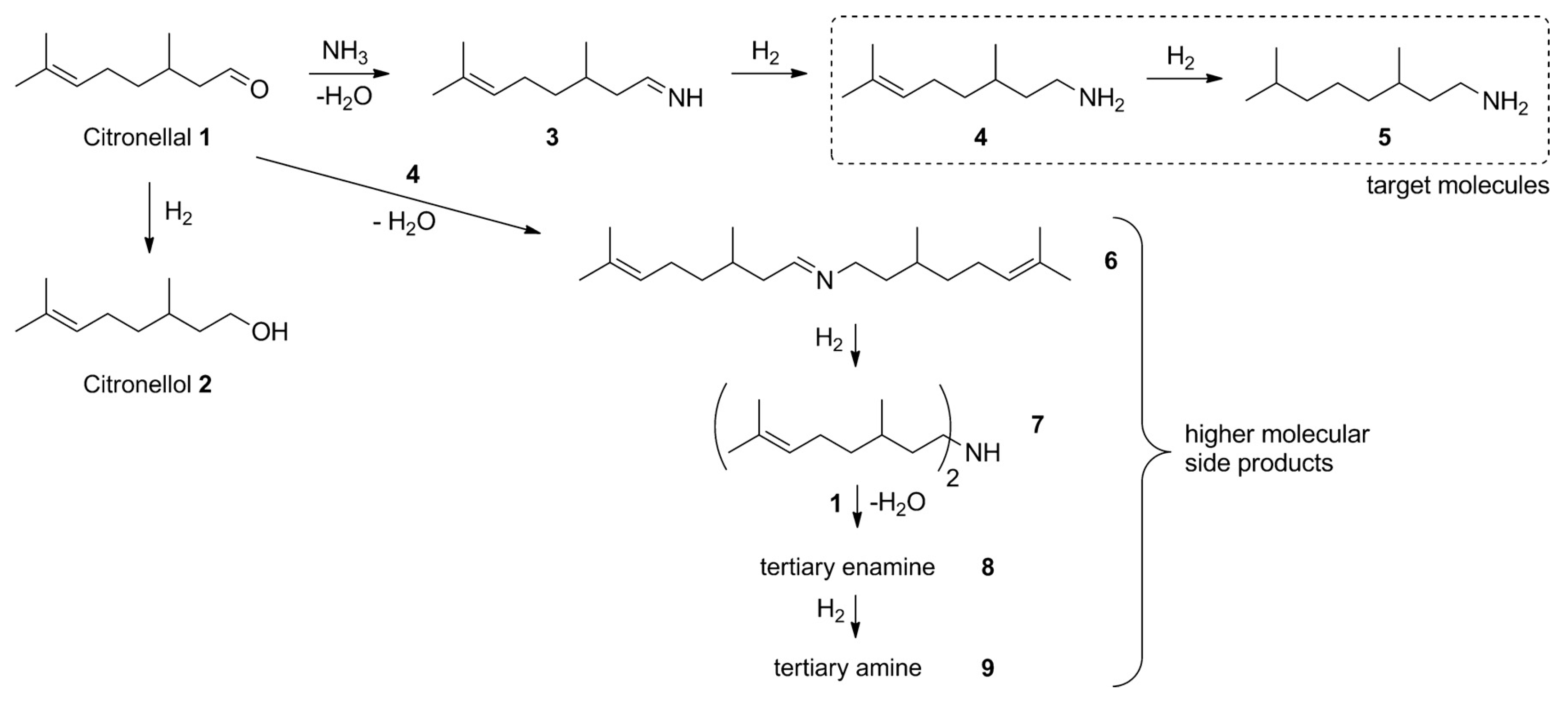 Catalysts 08 00365 g004 Catalysts 08 00365 g004
