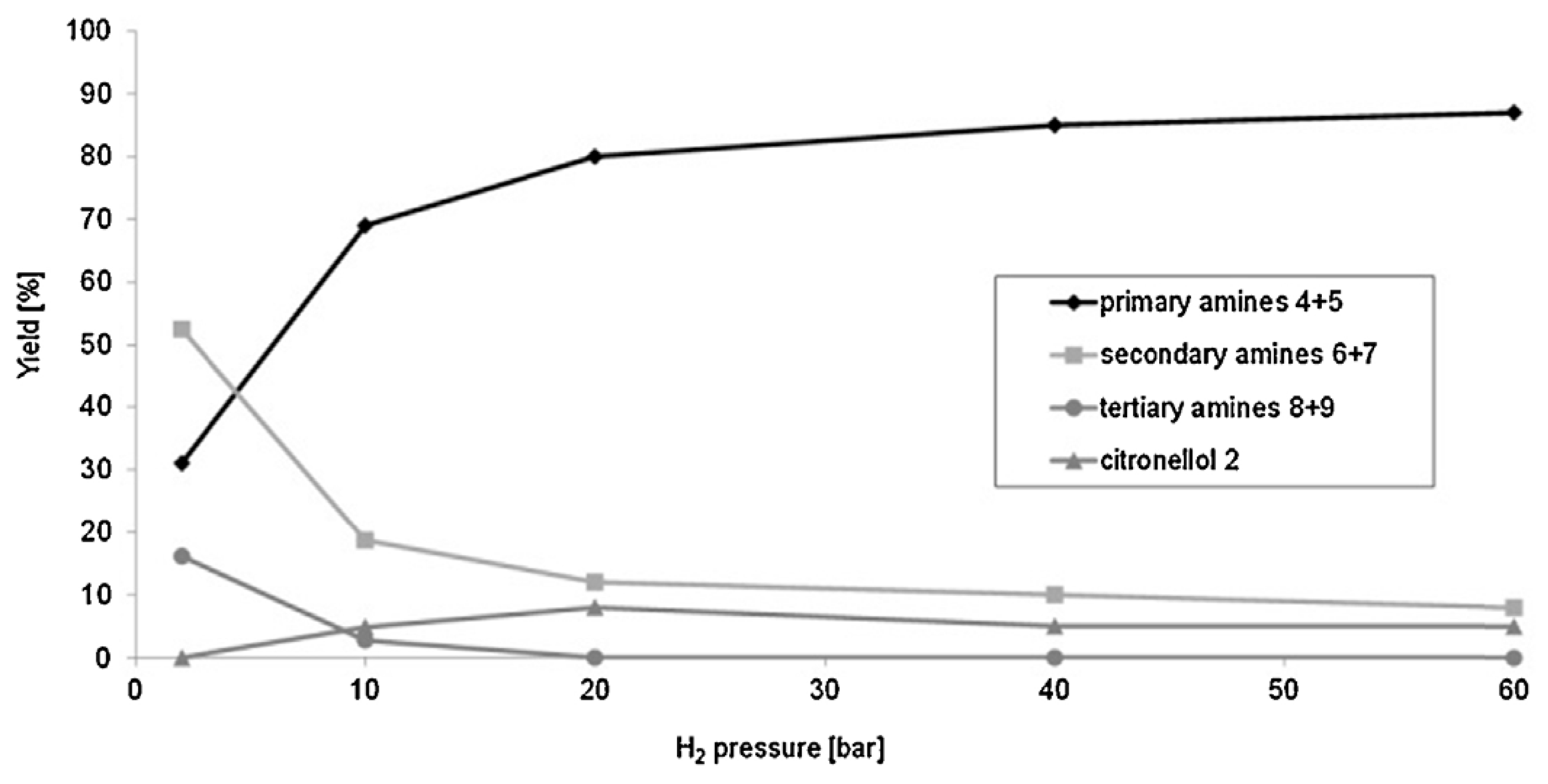 Catalysts 08 00365 g005 Catalysts 08 00365 g005