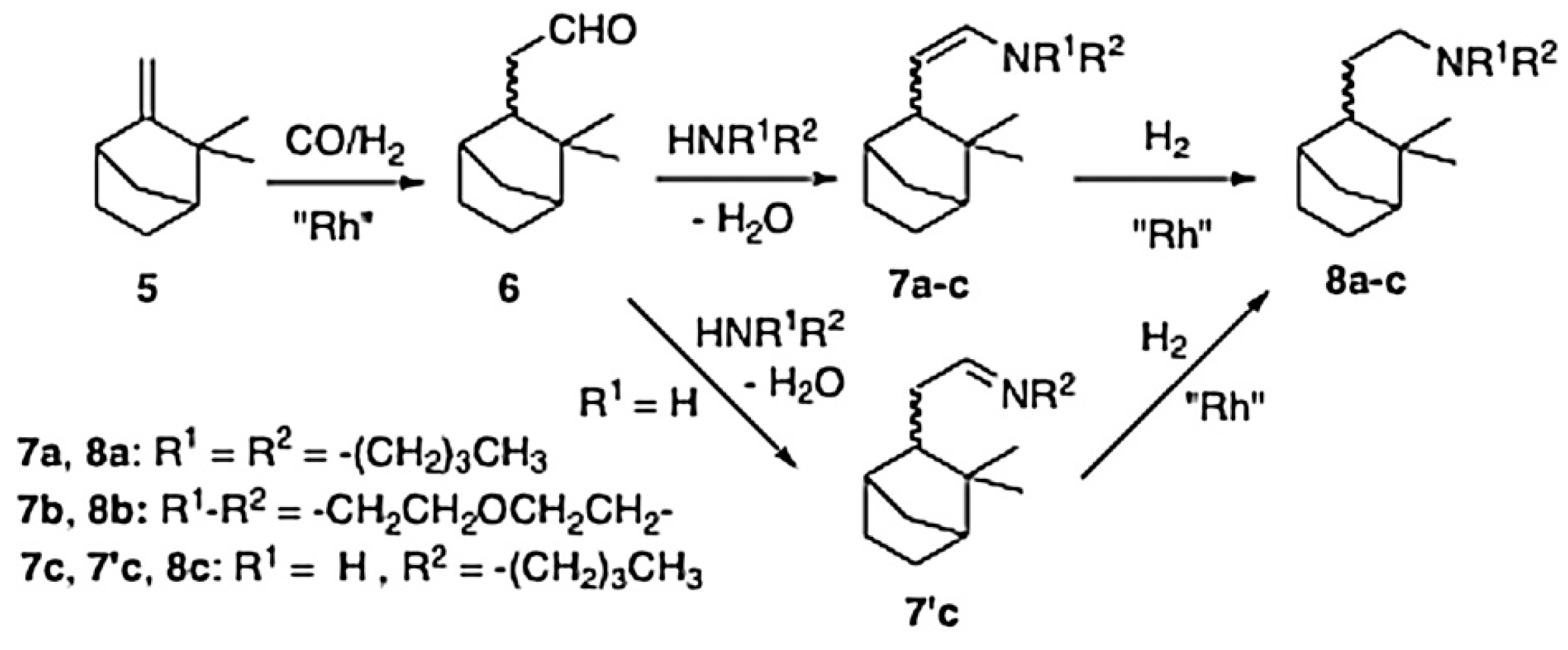 Catalysts 08 00365 g011 Catalysts 08 00365 g011
