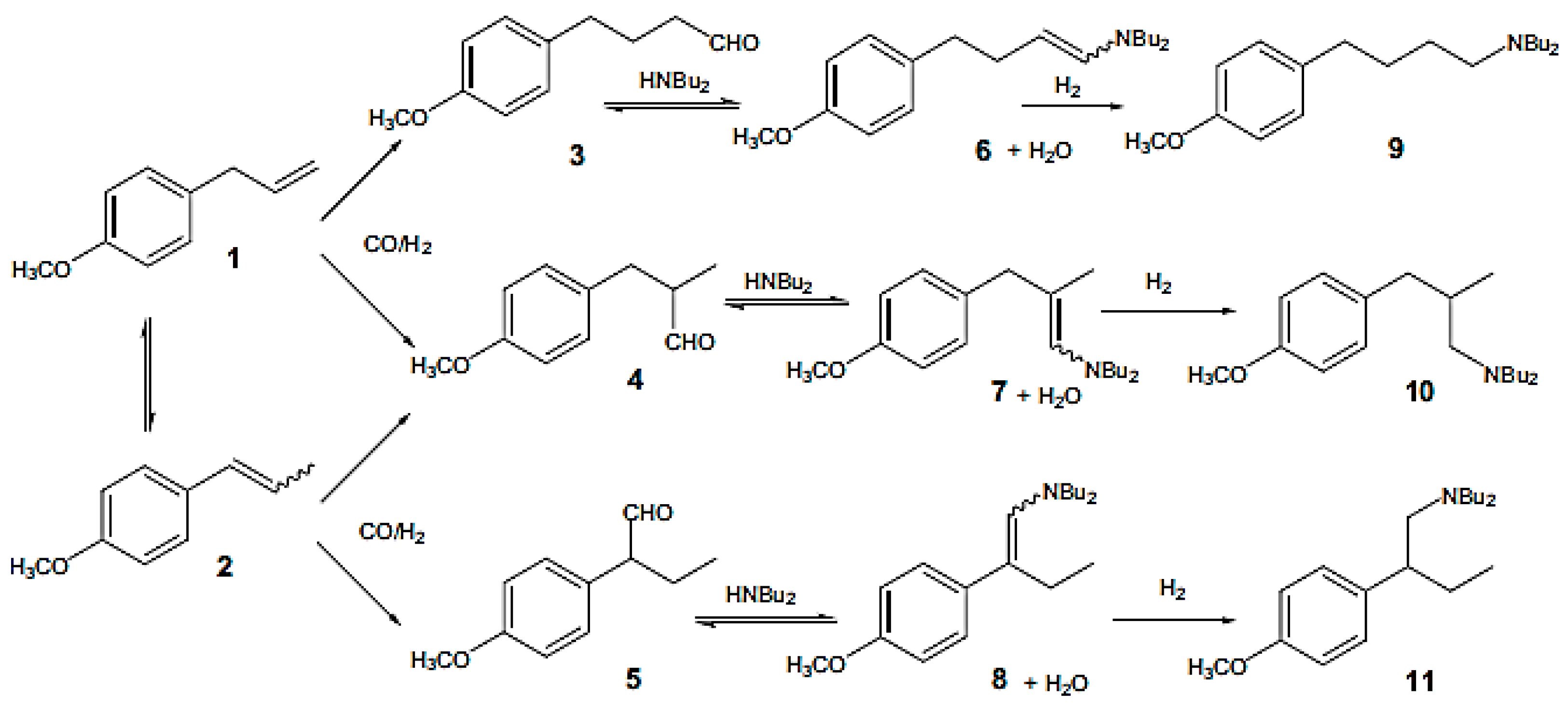 Catalysts 08 00365 g013 Catalysts 08 00365 g013