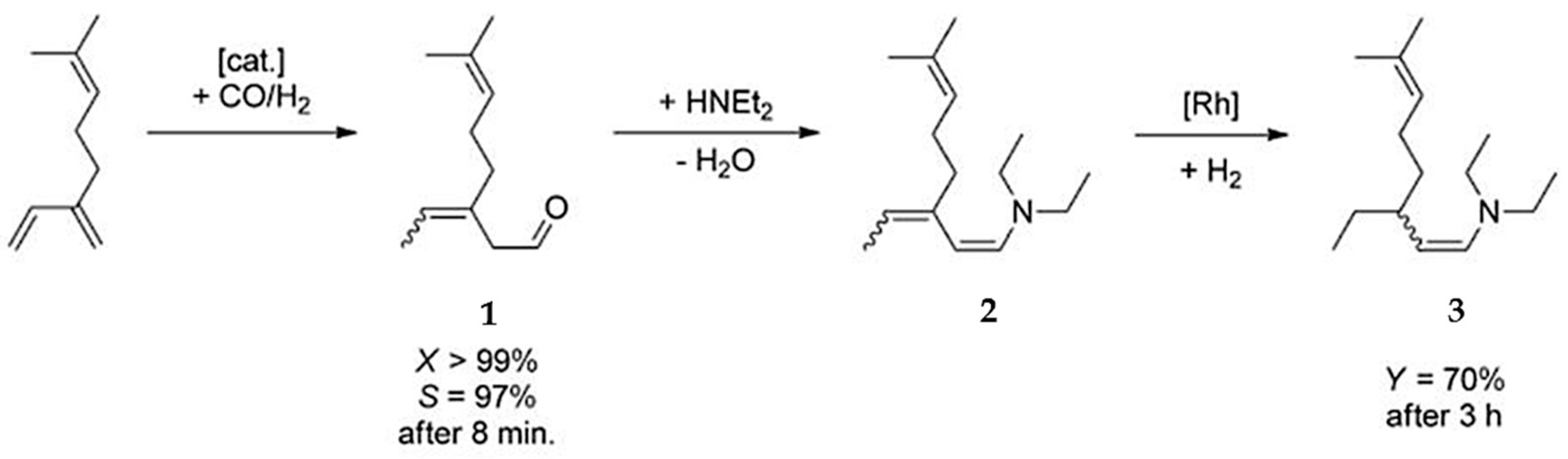 Catalysts 08 00365 g015 Catalysts 08 00365 g015