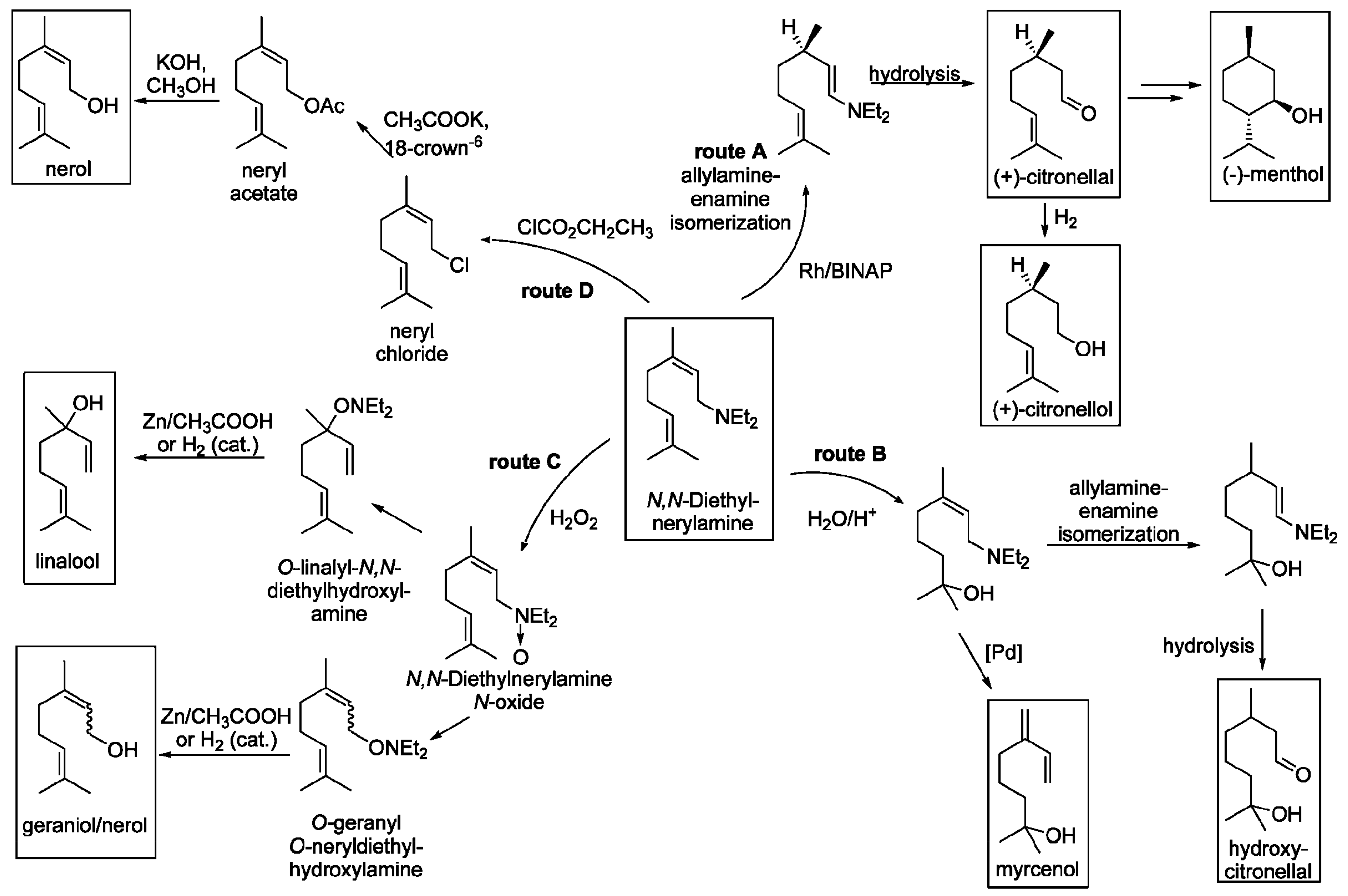 Catalysts 08 00365 g017 Catalysts 08 00365 g017