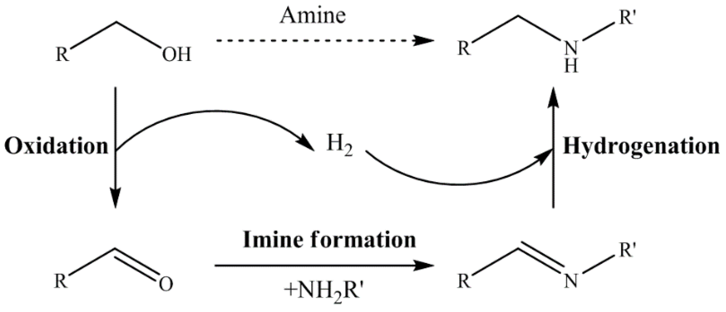 Catalysts 08 00365 g022 Catalysts 08 00365 g022