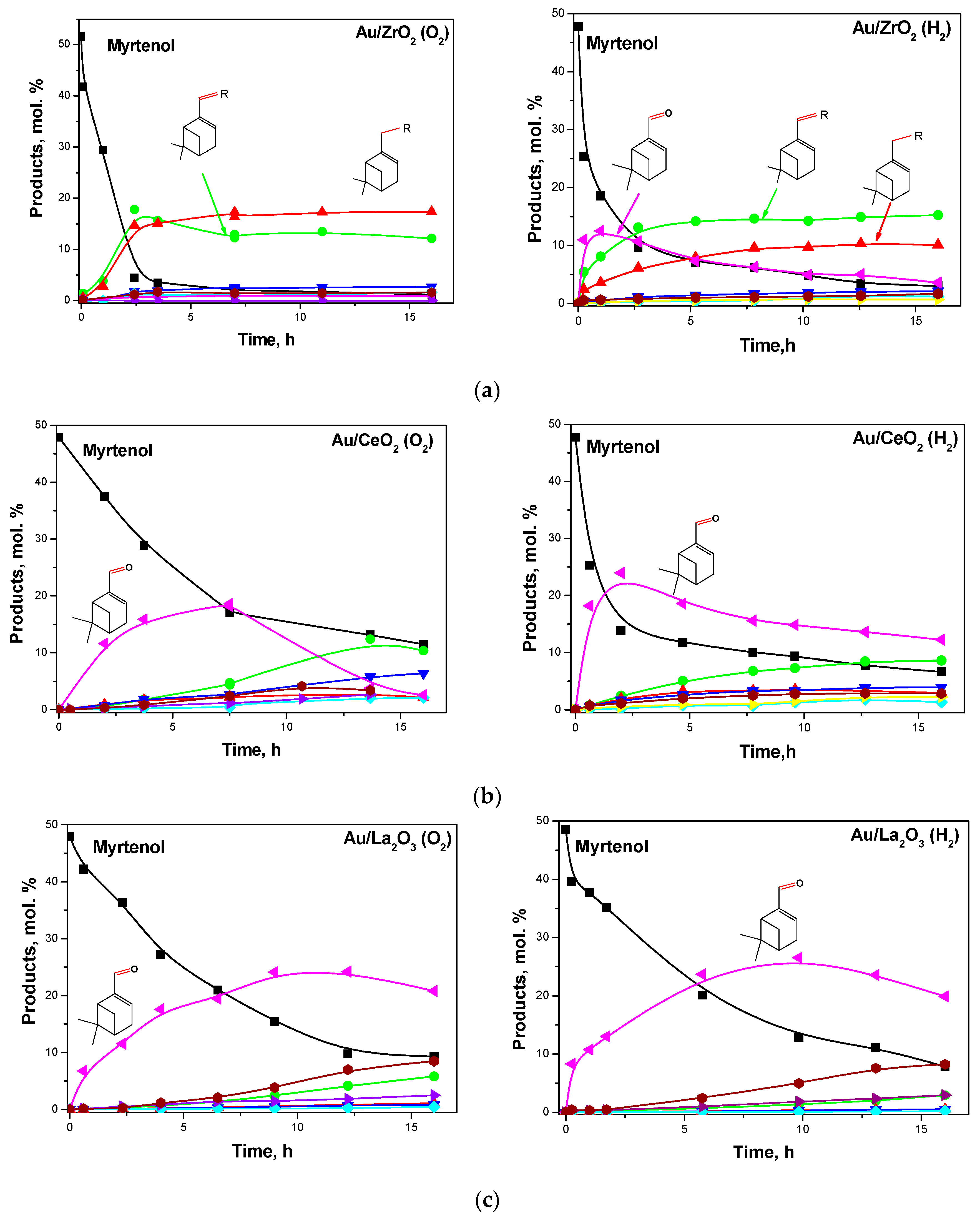 Catalysts 08 00365 g025 Catalysts 08 00365 g025