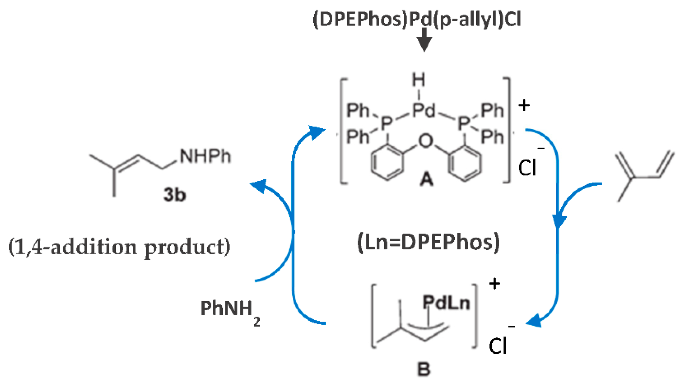 Catalysts 08 00365 g030 Catalysts 08 00365 g030
